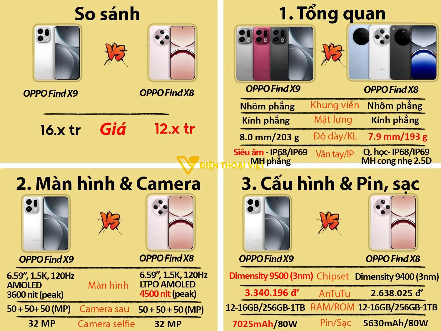 OPPO Find X9 vs Find X8