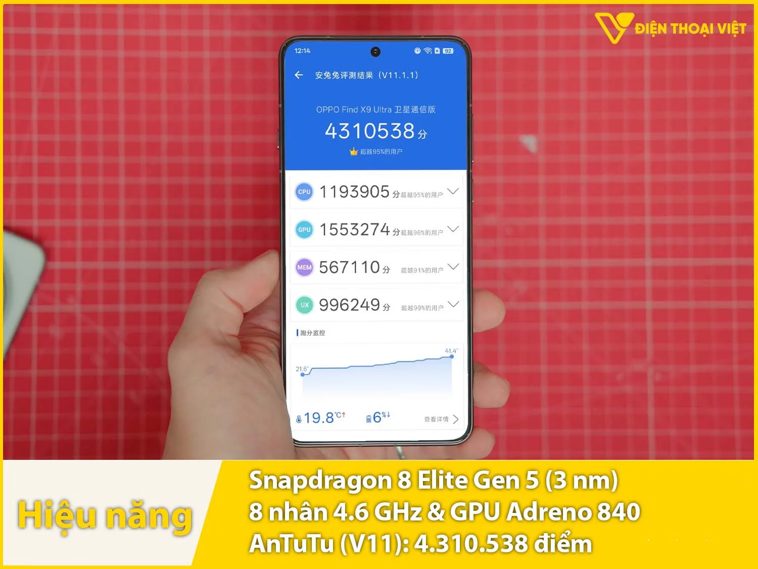 Snapdragon 8 Elite Gen 5 - 4.310.538 điểm AnTuTu