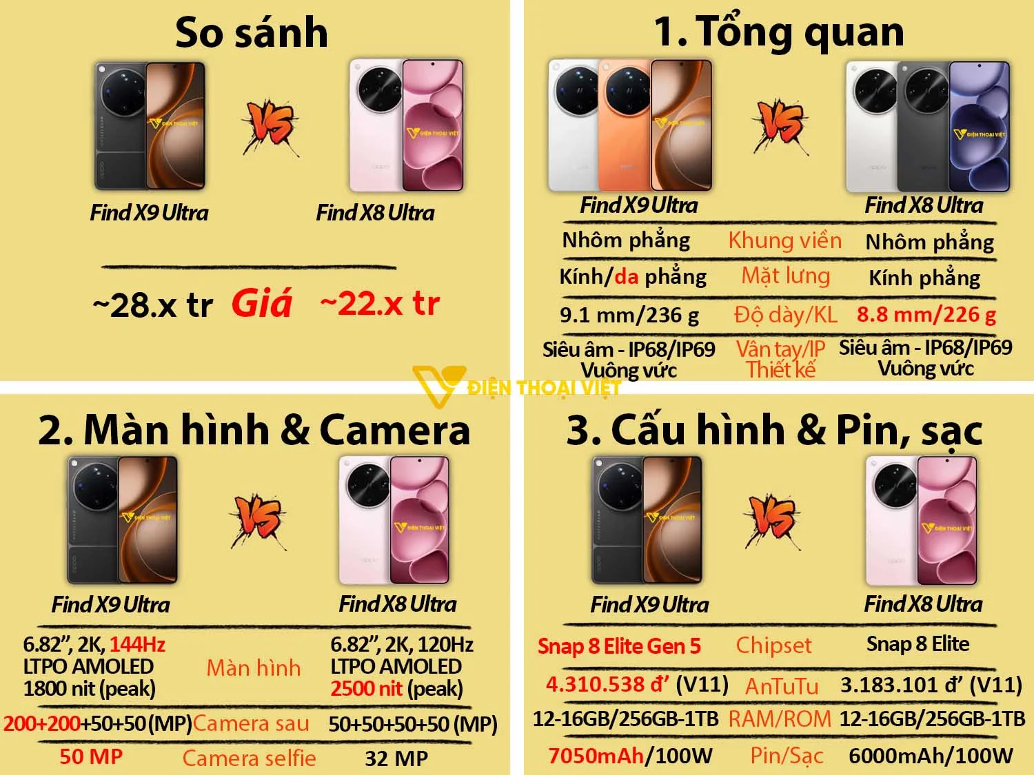 OPPO Find X9 Ultra vs OPPO Find X8 Ultra
