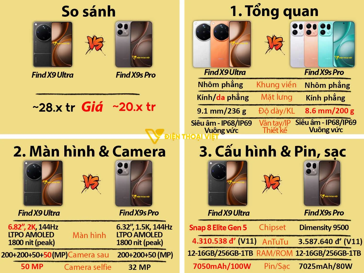 OPPO Find X9 Ultra vs OPPO Find X8 Ultra