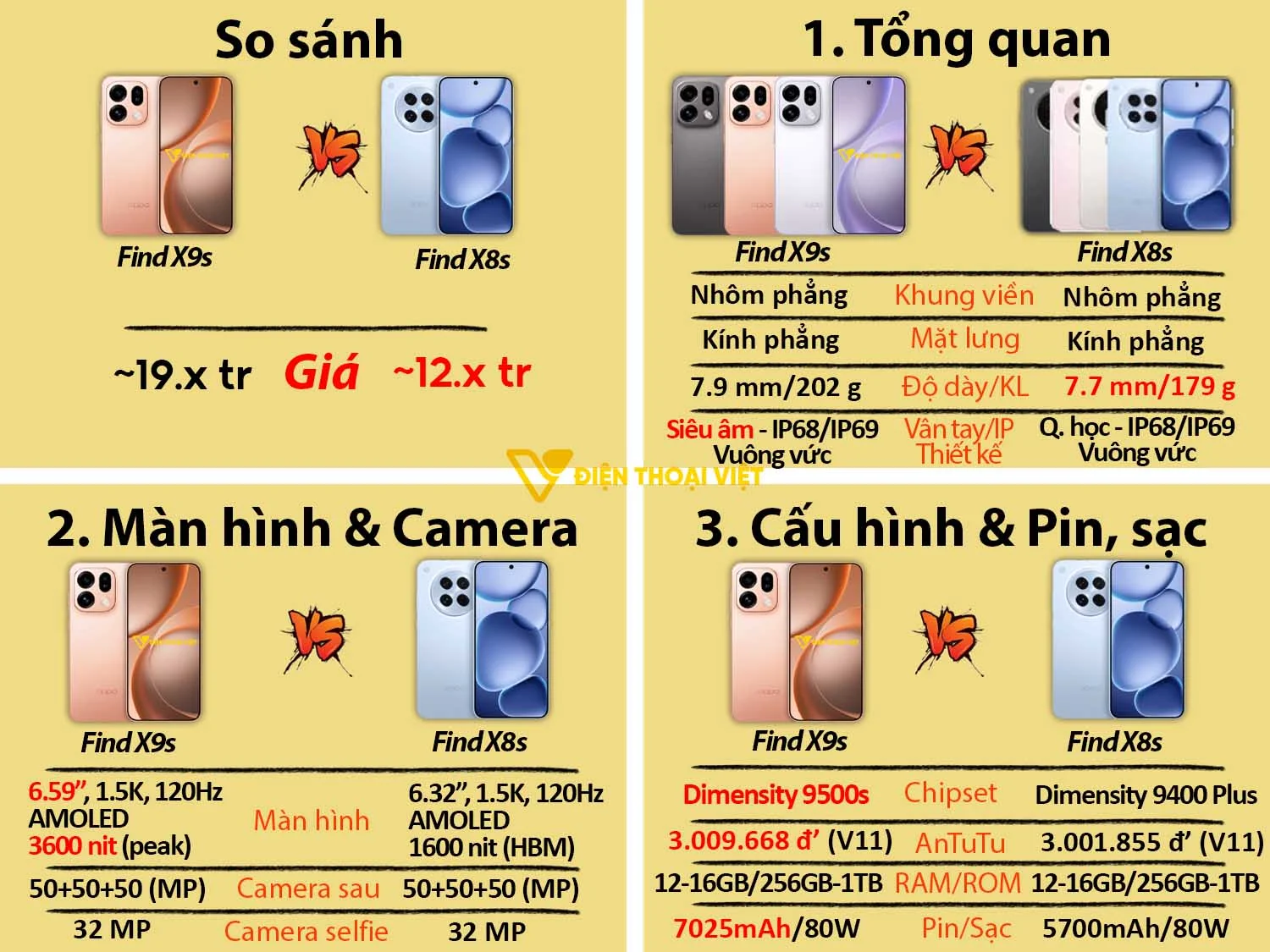 OPPO Find X9s vs Find X8s