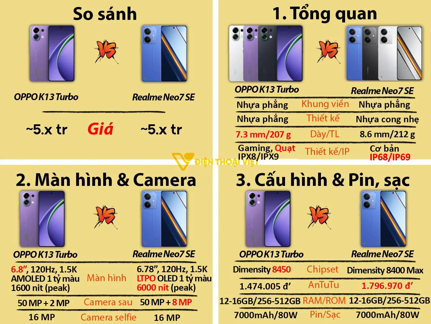 OPPO K13 Turbo vs Realme Neo7 SE