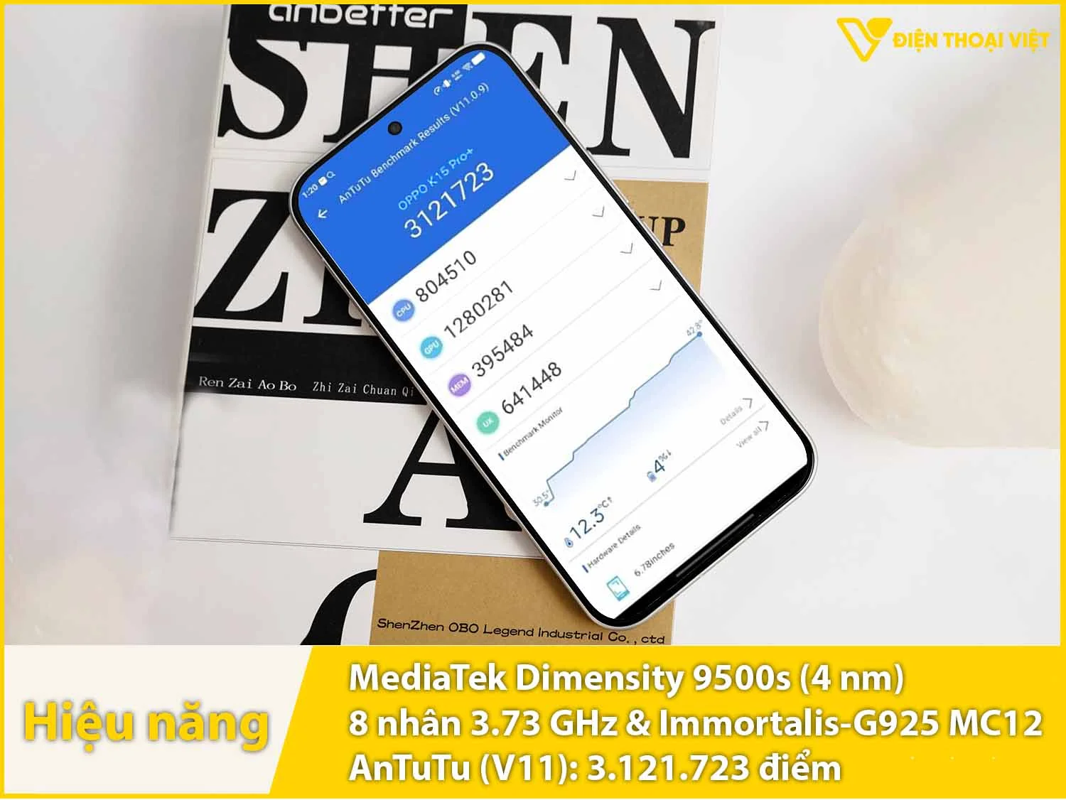 Dimensity 9500s - 3.121.723 điểm AnTuTu