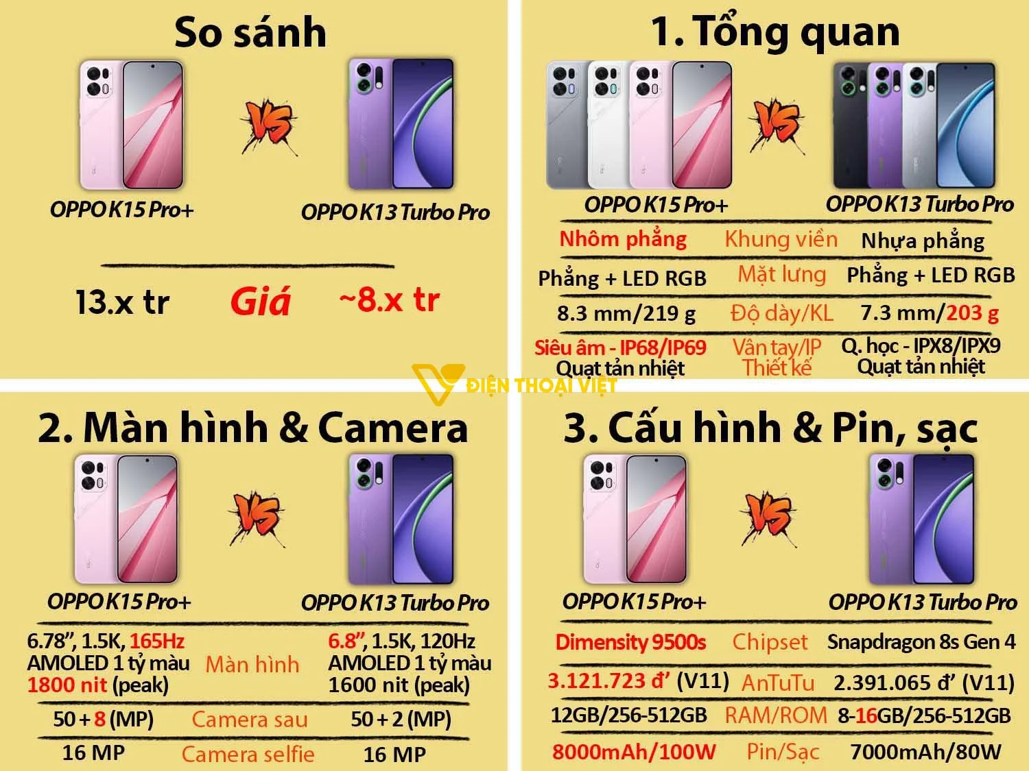 OPPO K15 Pro Plus vs OPPO K13 Turbo Pro
