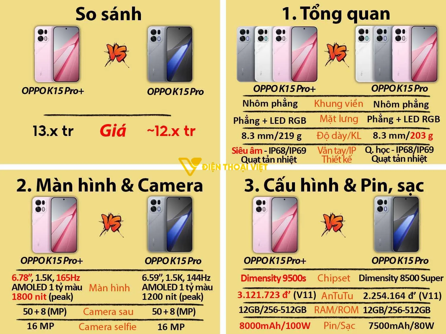 OPPO K15 Pro Plus vs OPPO K15 Pro