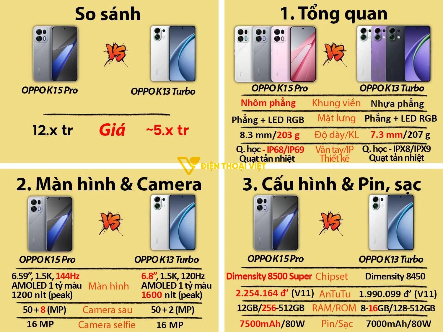 OPPO K15 Pro vs OPPO K13 Turbo