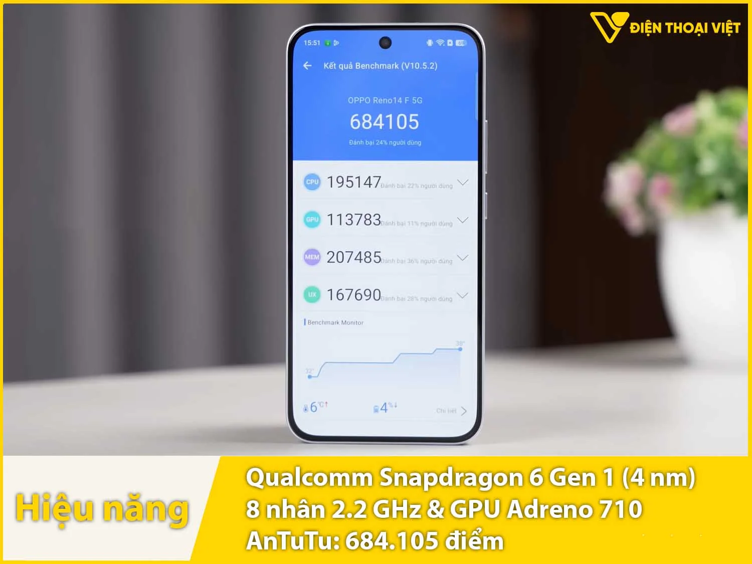 Hiệu năng đủ mạnh với 684.105 điểm AnTuTu