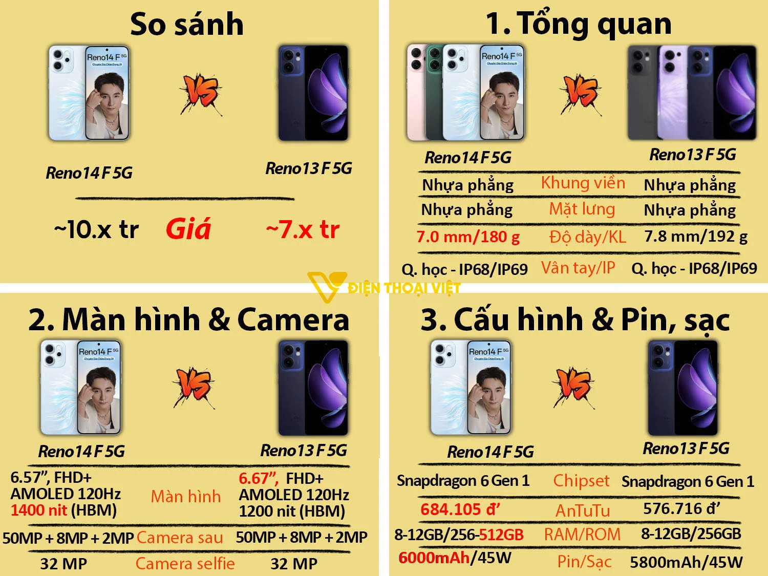 OPPO Reno14 F 5G vs OPPO Reno13 F 5G