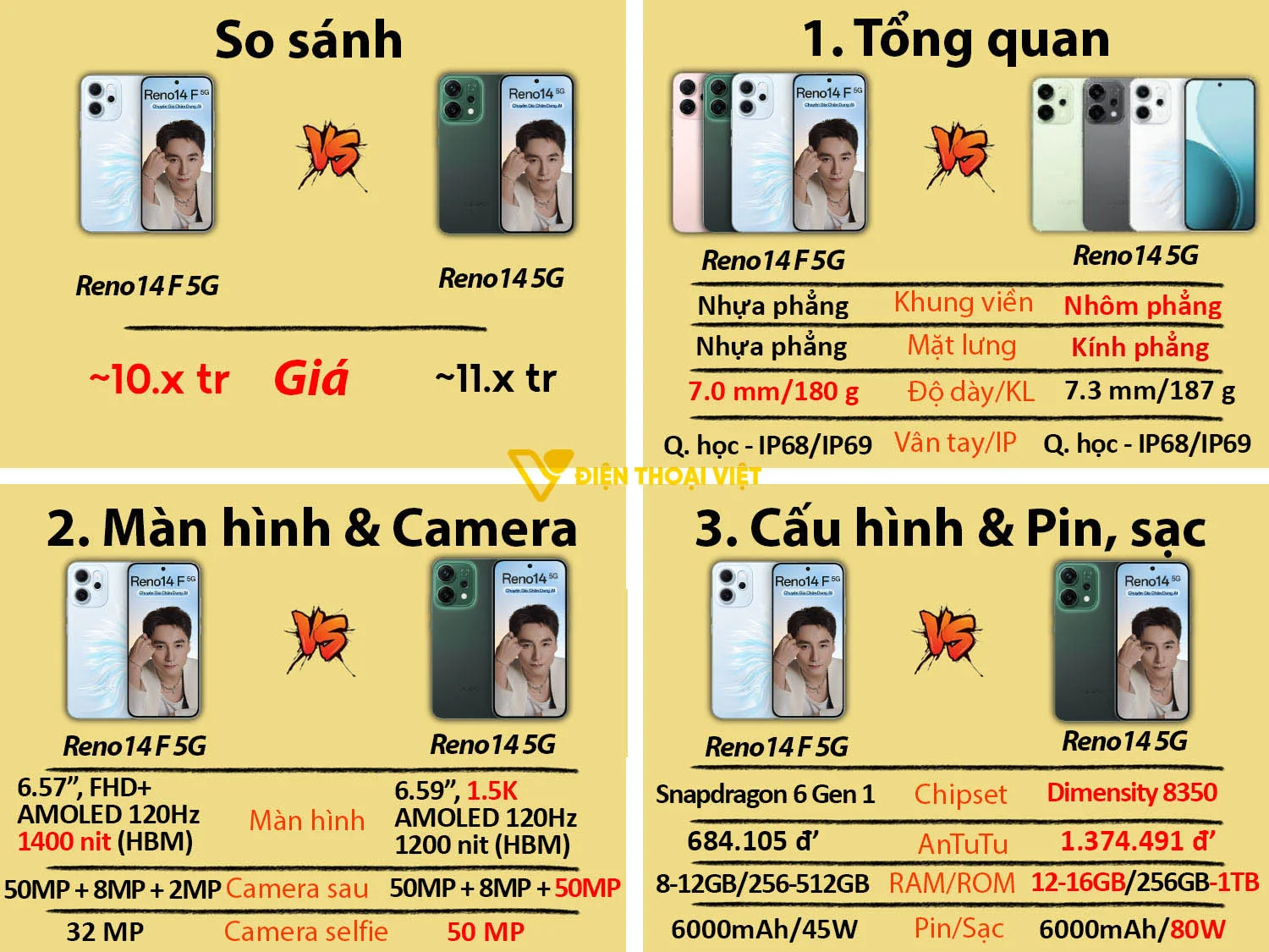 OPPO Reno14 F 5G vs OPPO Reno14 5G