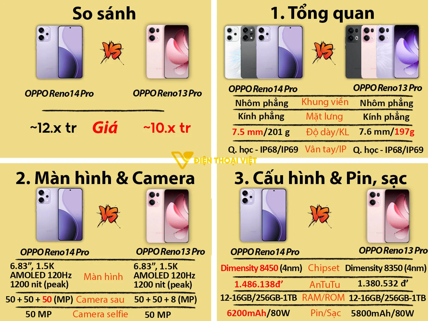 OPPO Reno14 Pro vs Reno13 Pro