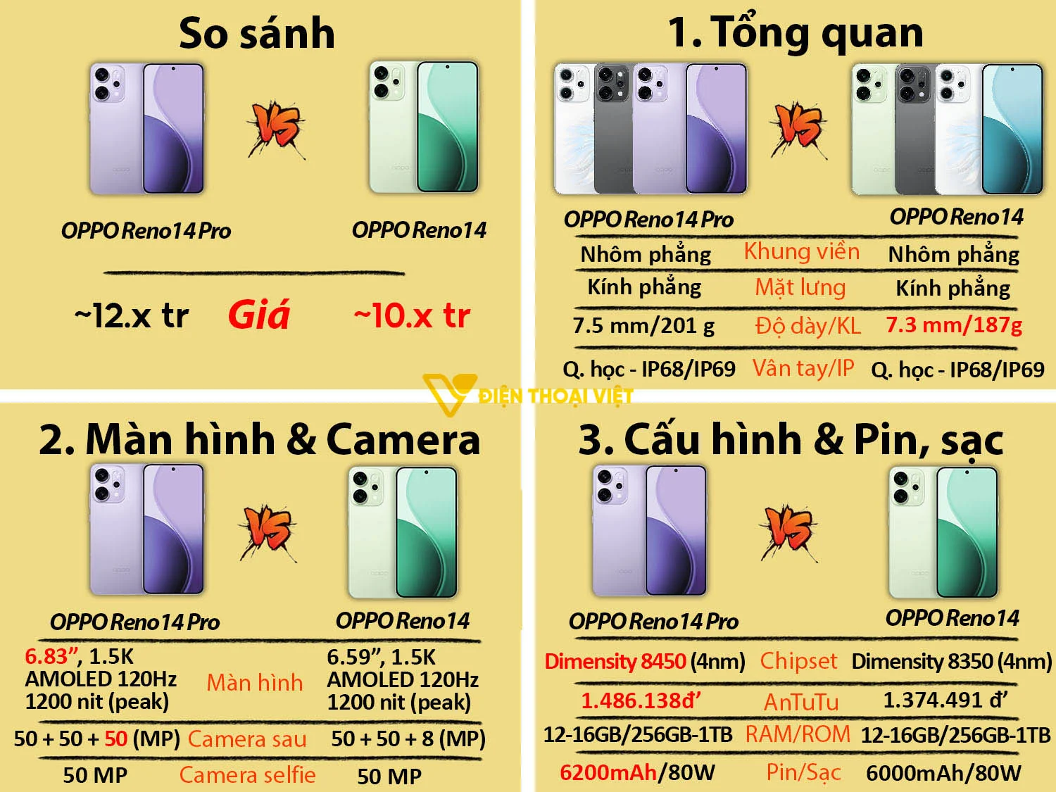 OPPO Reno14 vs OPPO Reno14 Pro