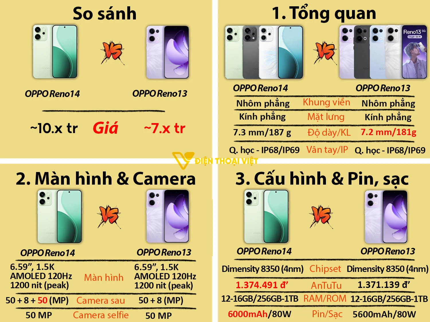 OPPO Reno14 vs OPPO Reno13