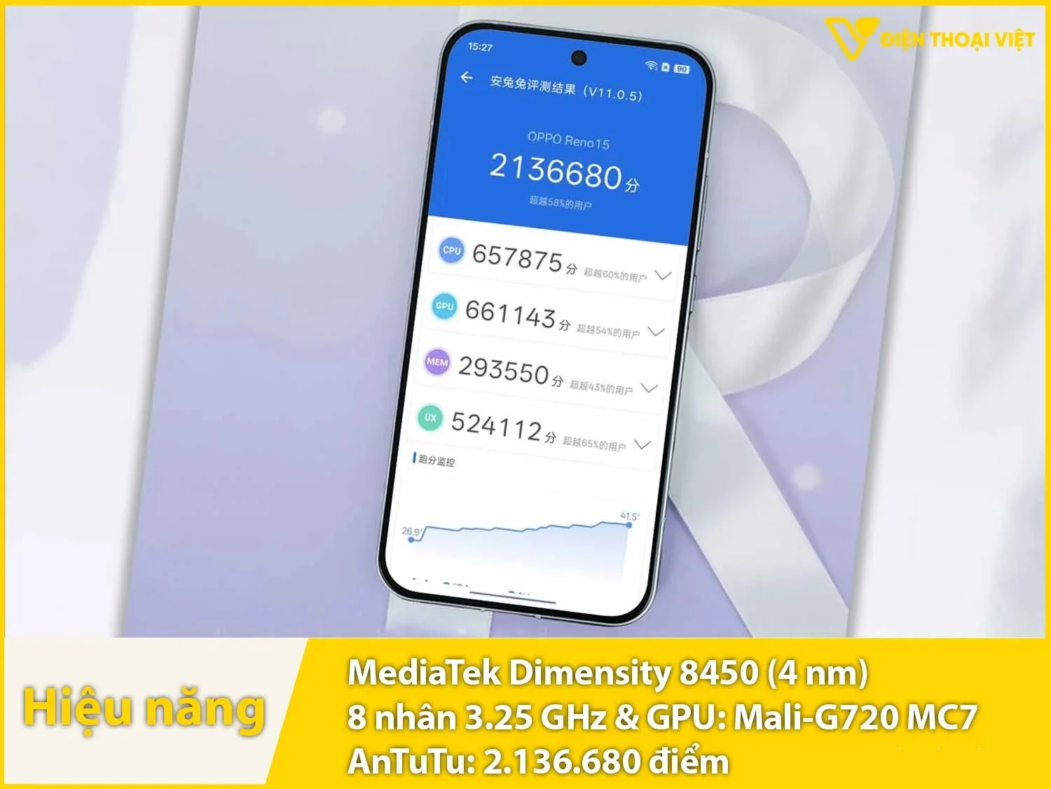 Hiệu năng mạnh mẽ với 2.136.680 điểm AnTuTu