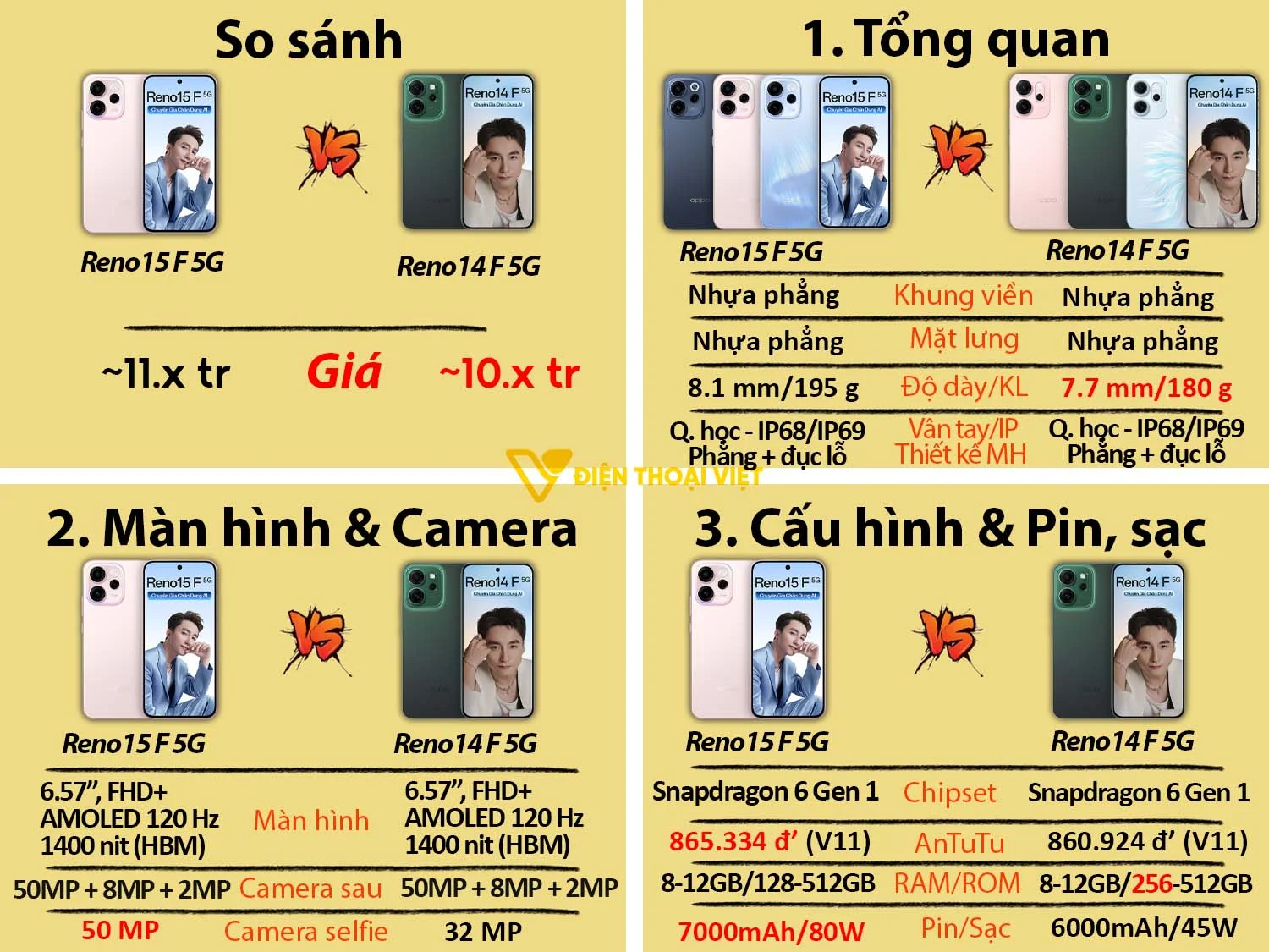 OPPO Reno15 F 5G vs OPPO Reno14 F 5G