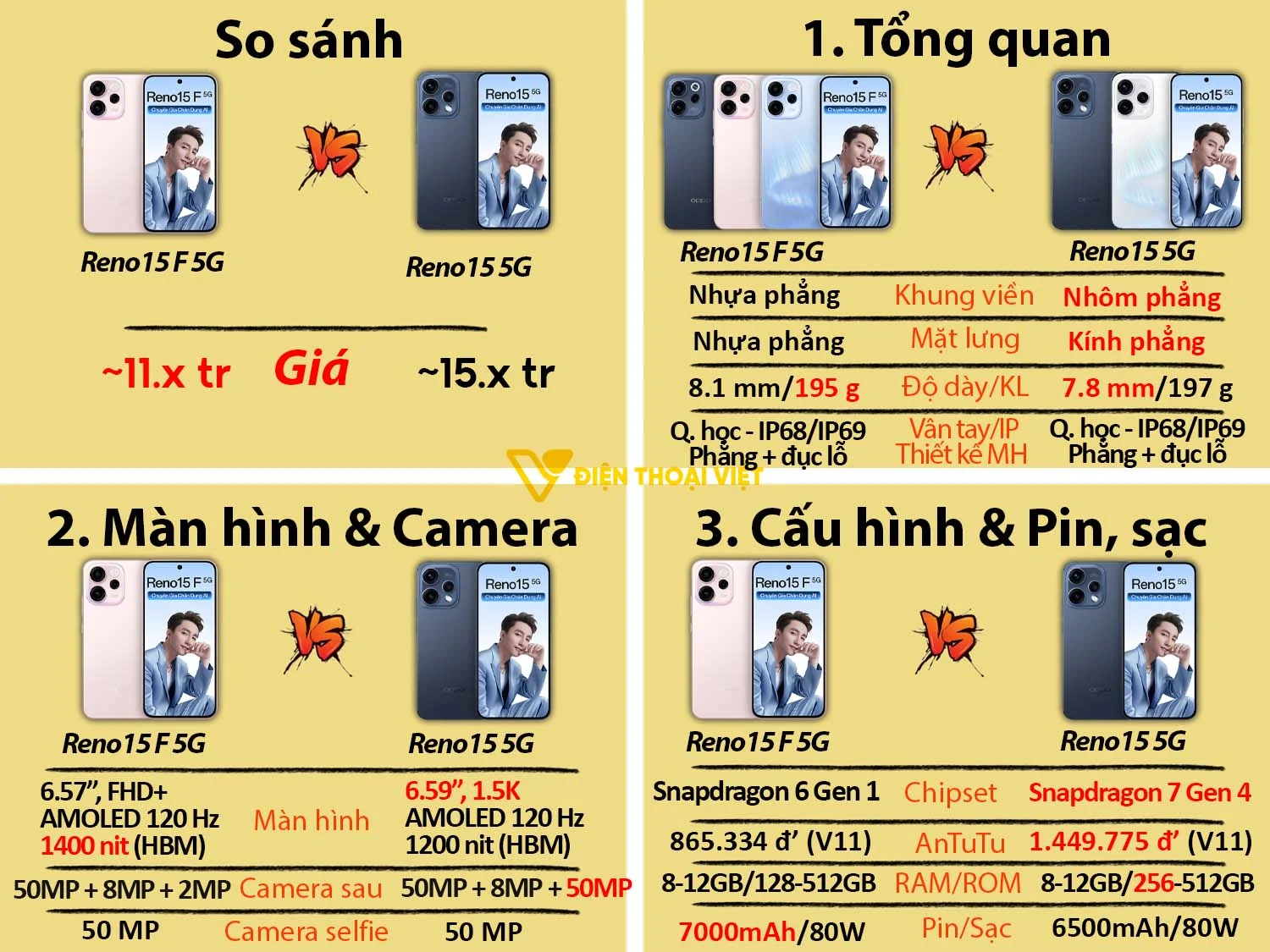 OPPO Reno15 5G vs OPPO Reno15 F 5G