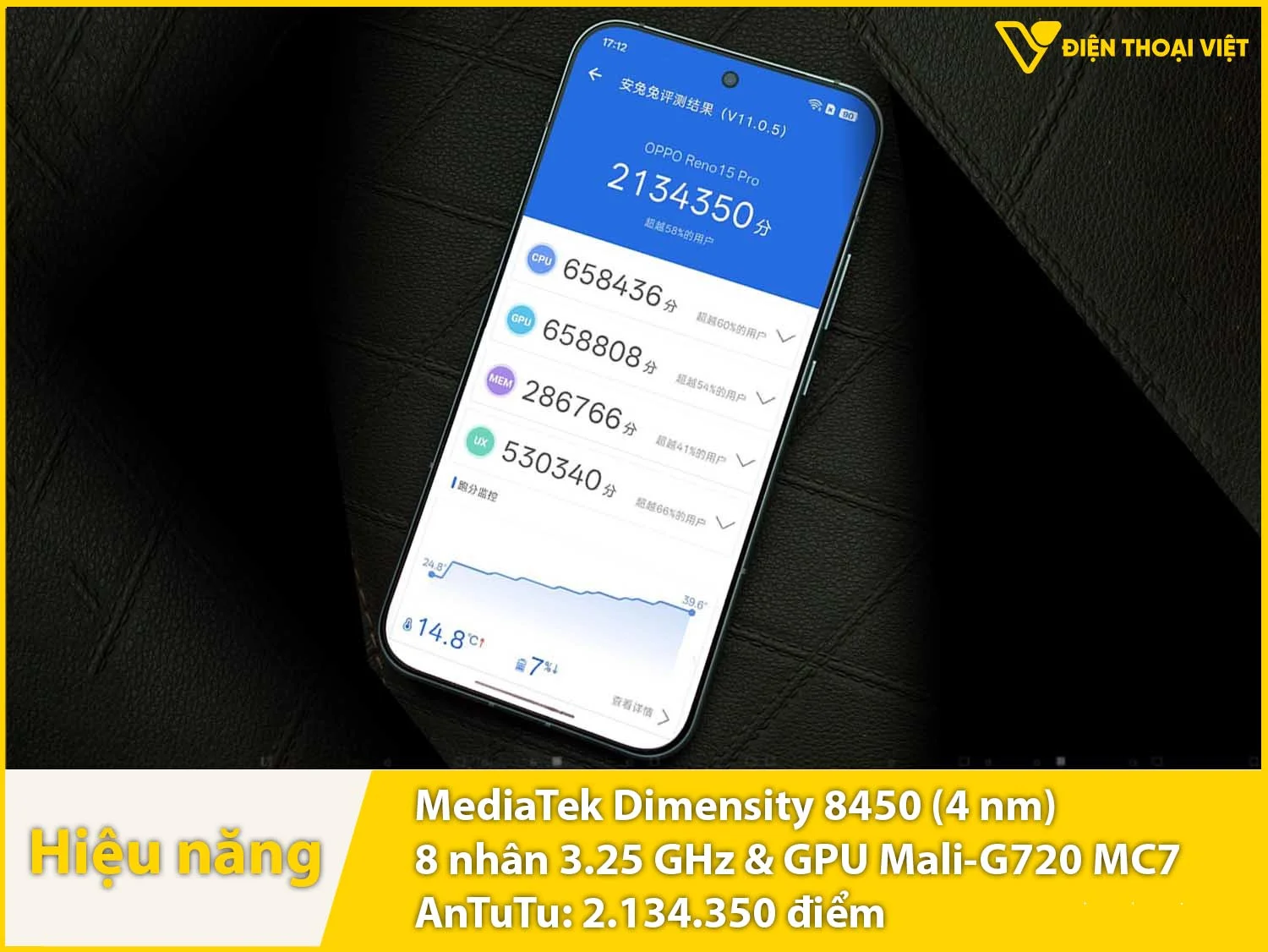 Hiệu năng mạnh mẽ với 2.134.350 điểm AnTuTu