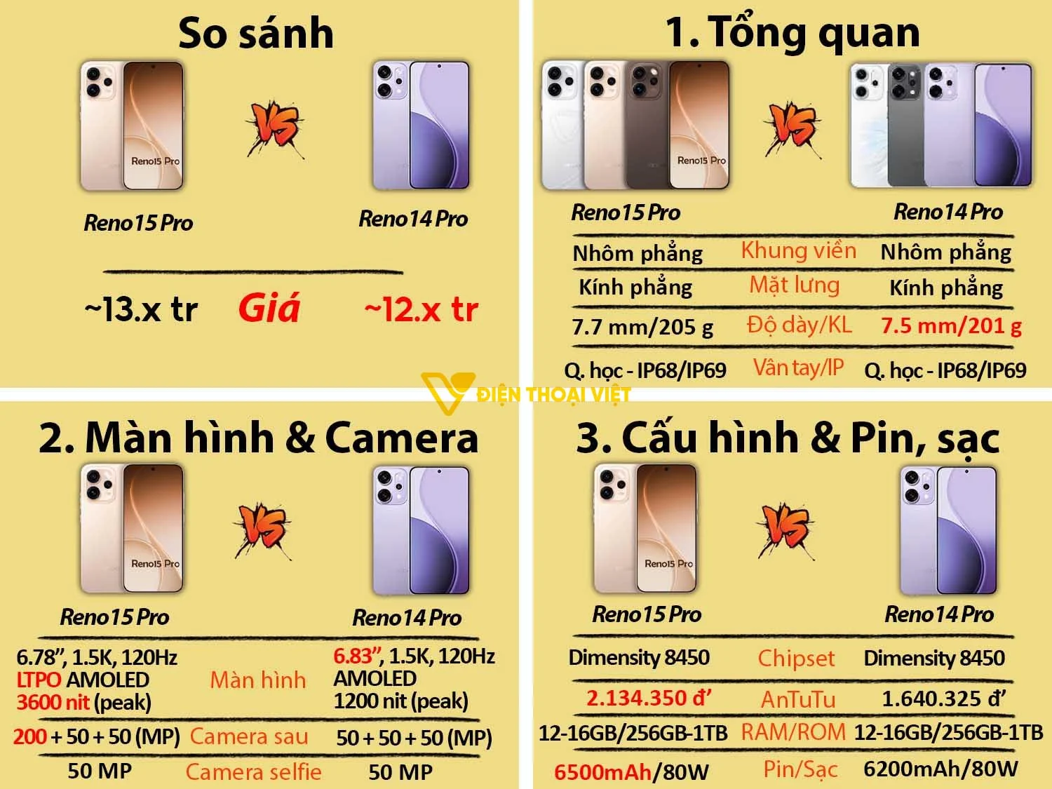 OPPO Reno15 Pro vs OPPO Reno14 Pro