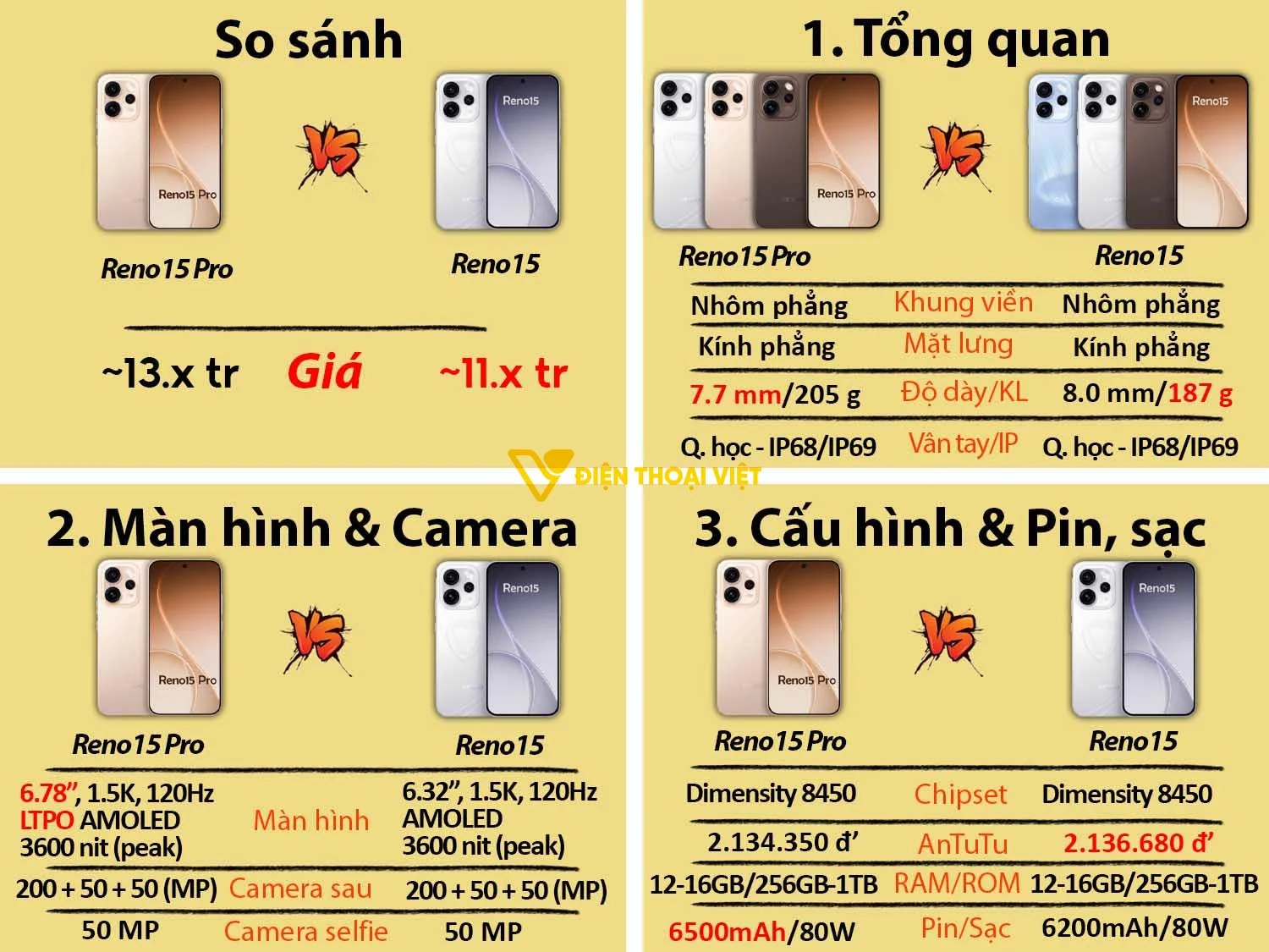 OPPO Reno15 Pro vs OPPO Reno15