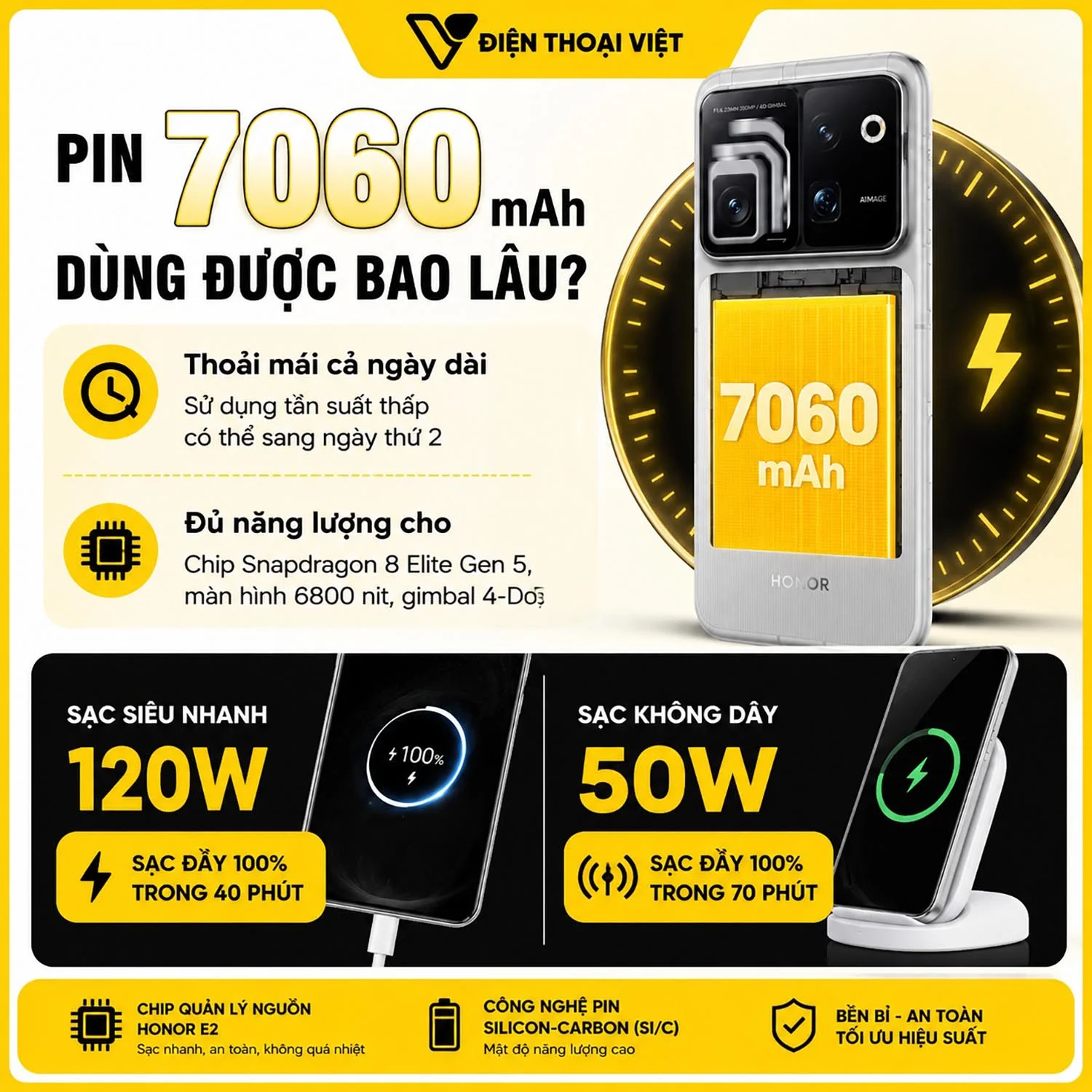 Pin 7060 mAh của Honor Robot Phone dùng được bao lâu?