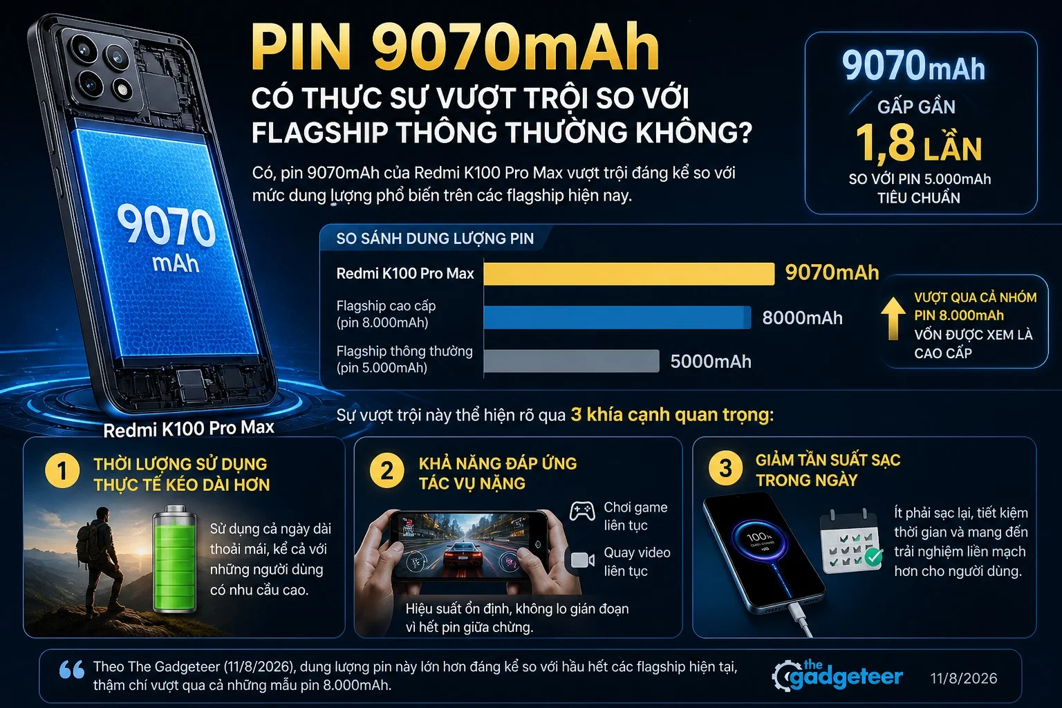 Pin 9070mAh có thật sự vượt trội so với flagship thông thường không?