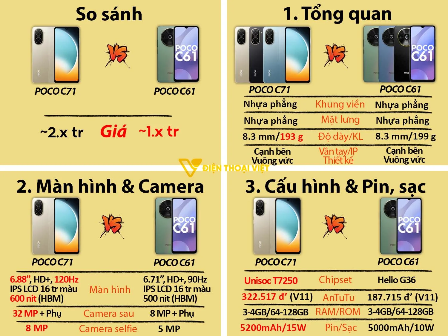 So sánh POCO C71 vs POCO C61