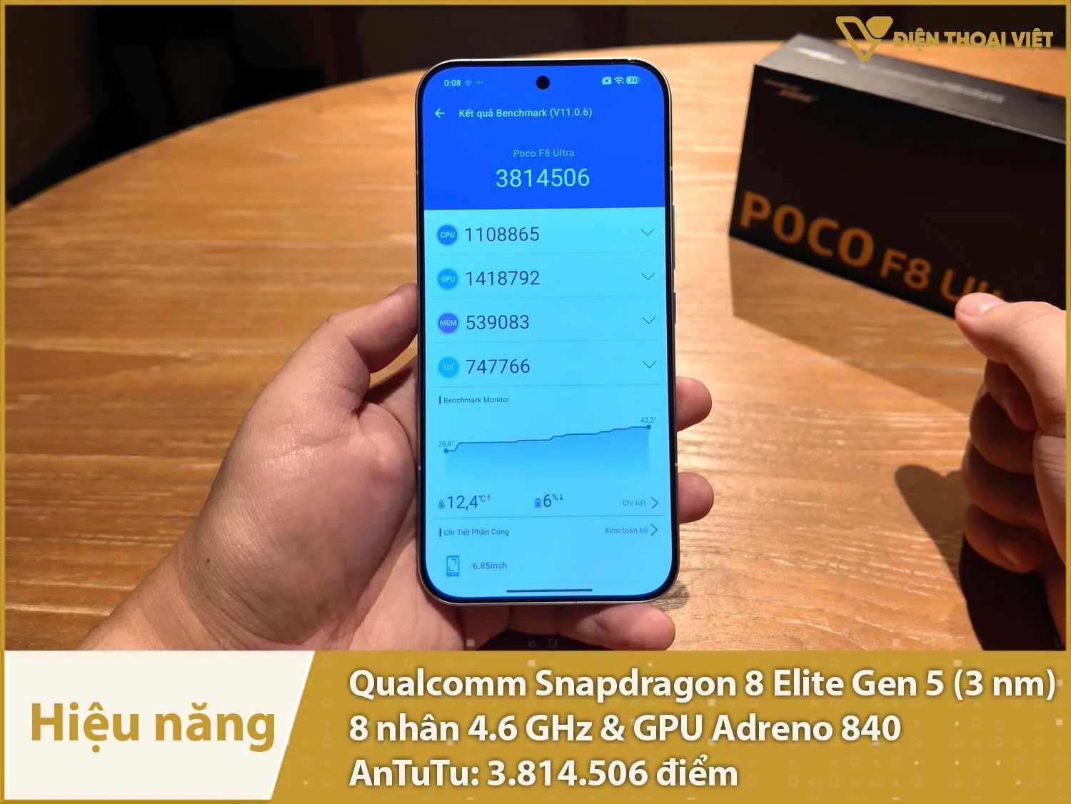 Hiệu năng siêu mạnh mẽ với 3.814.506 điểm AnTuTu