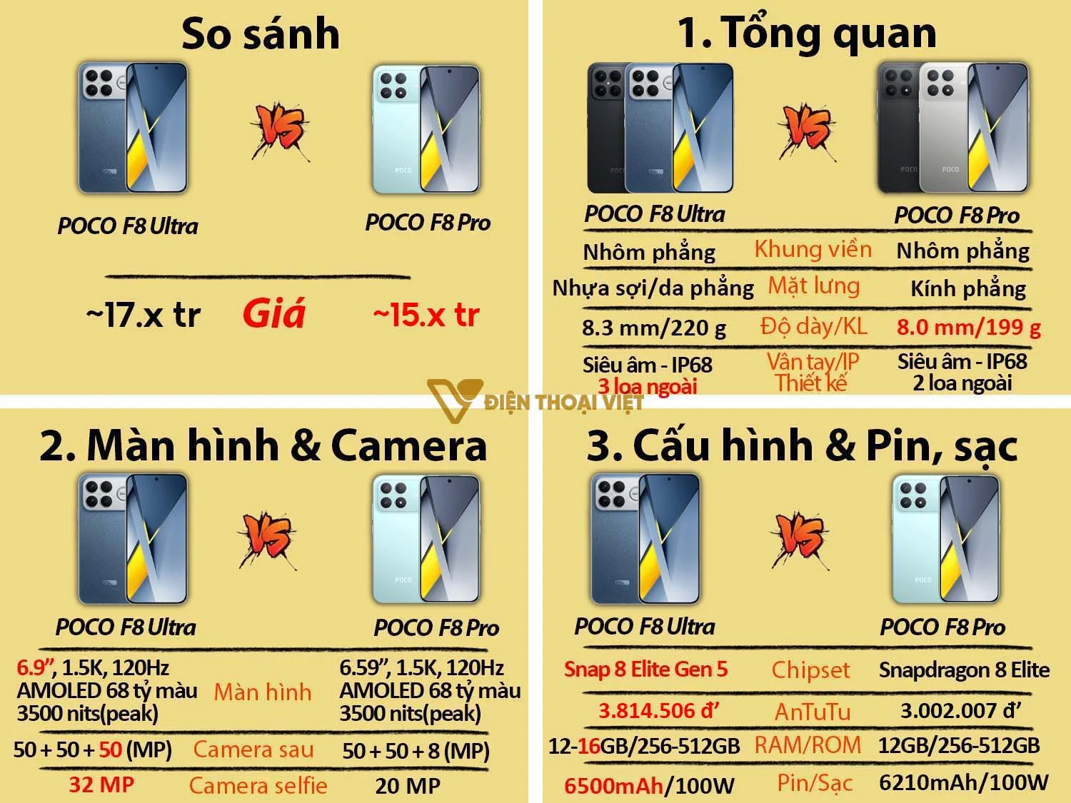 POCO F8 Pro vs POCO F8 Ultra