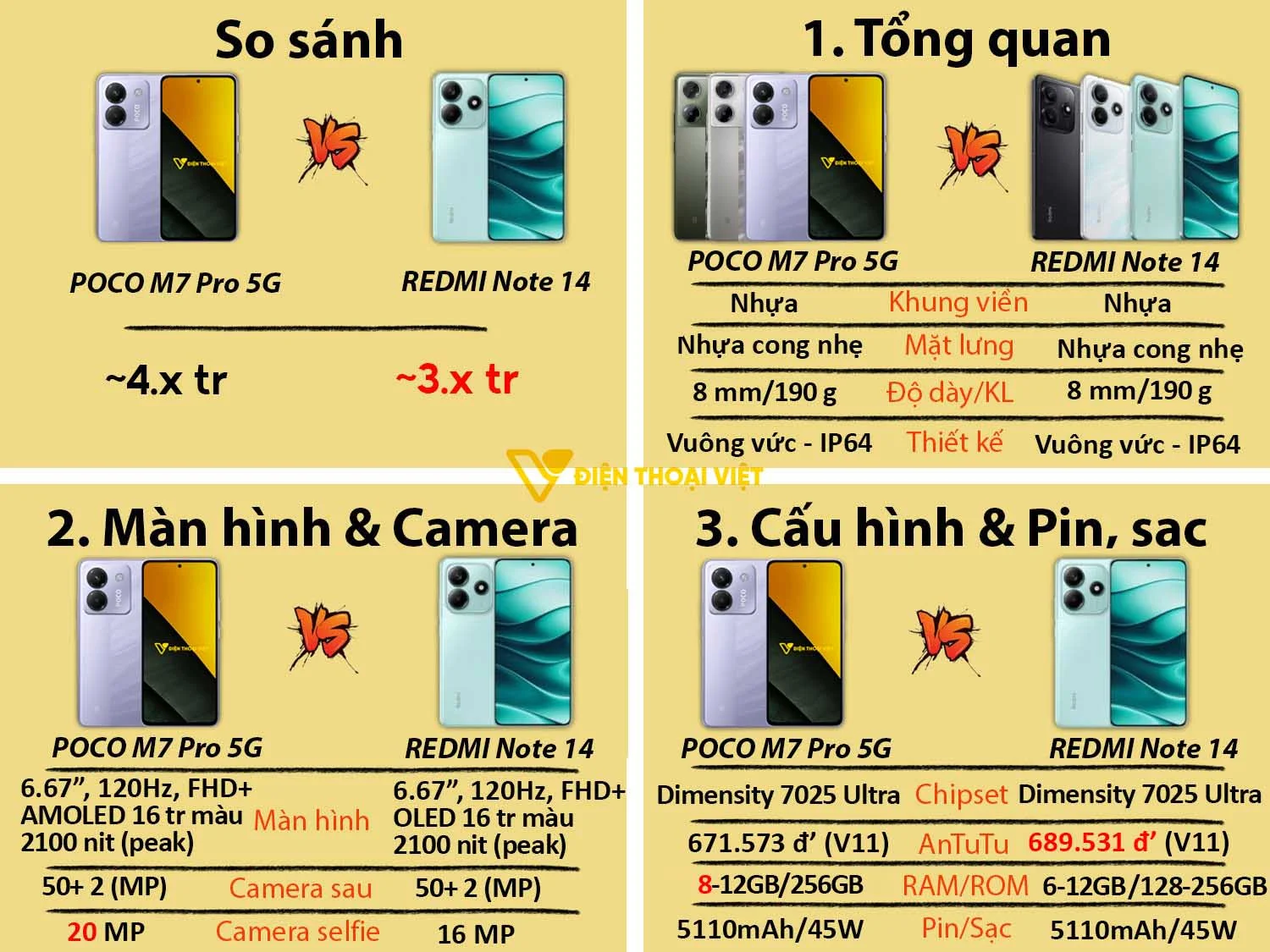 POCO M7 Pro 5G vs REDMI Note 14 5G