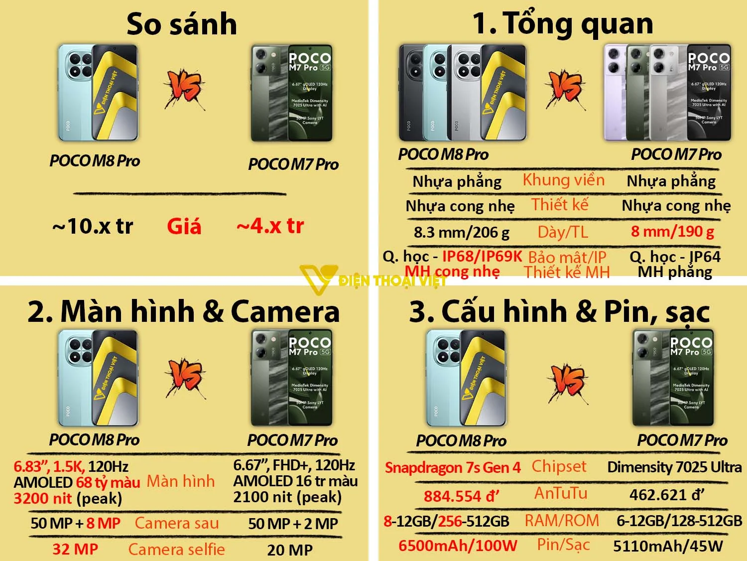 POCO M8 Pro vs POCO m7 pro
