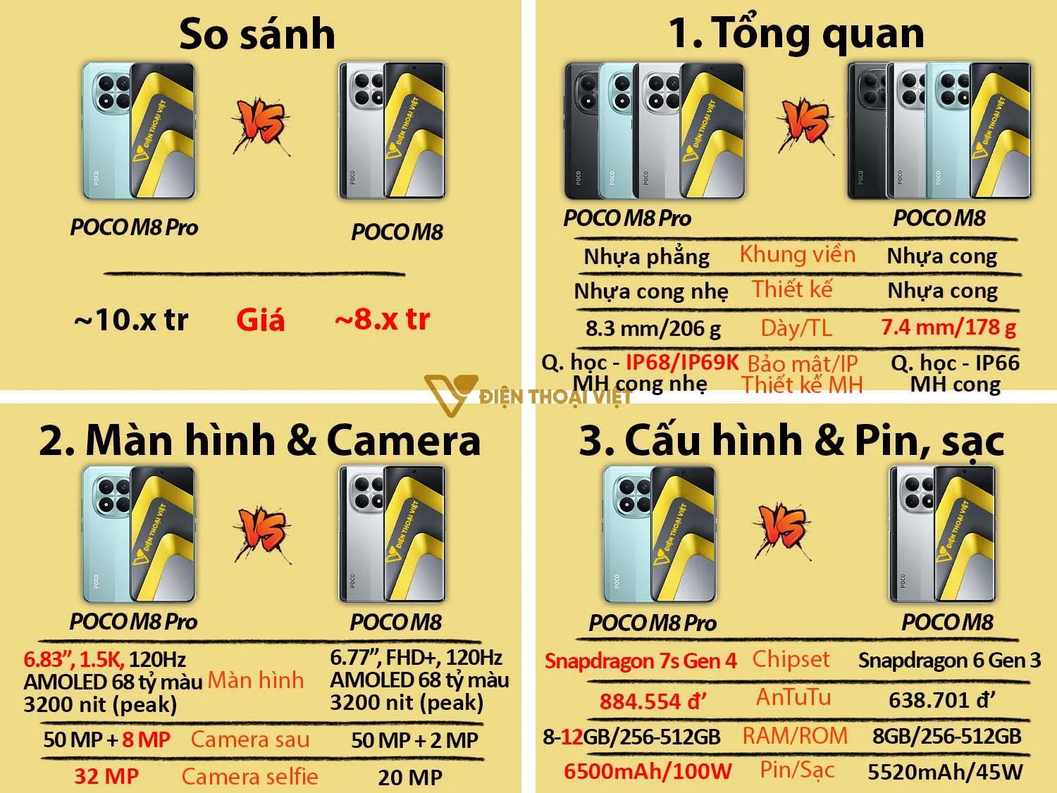 POCO M8 Pro vs POCO M8