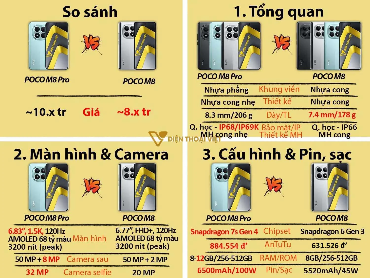 POCO M8 vs POCO M8 Pro