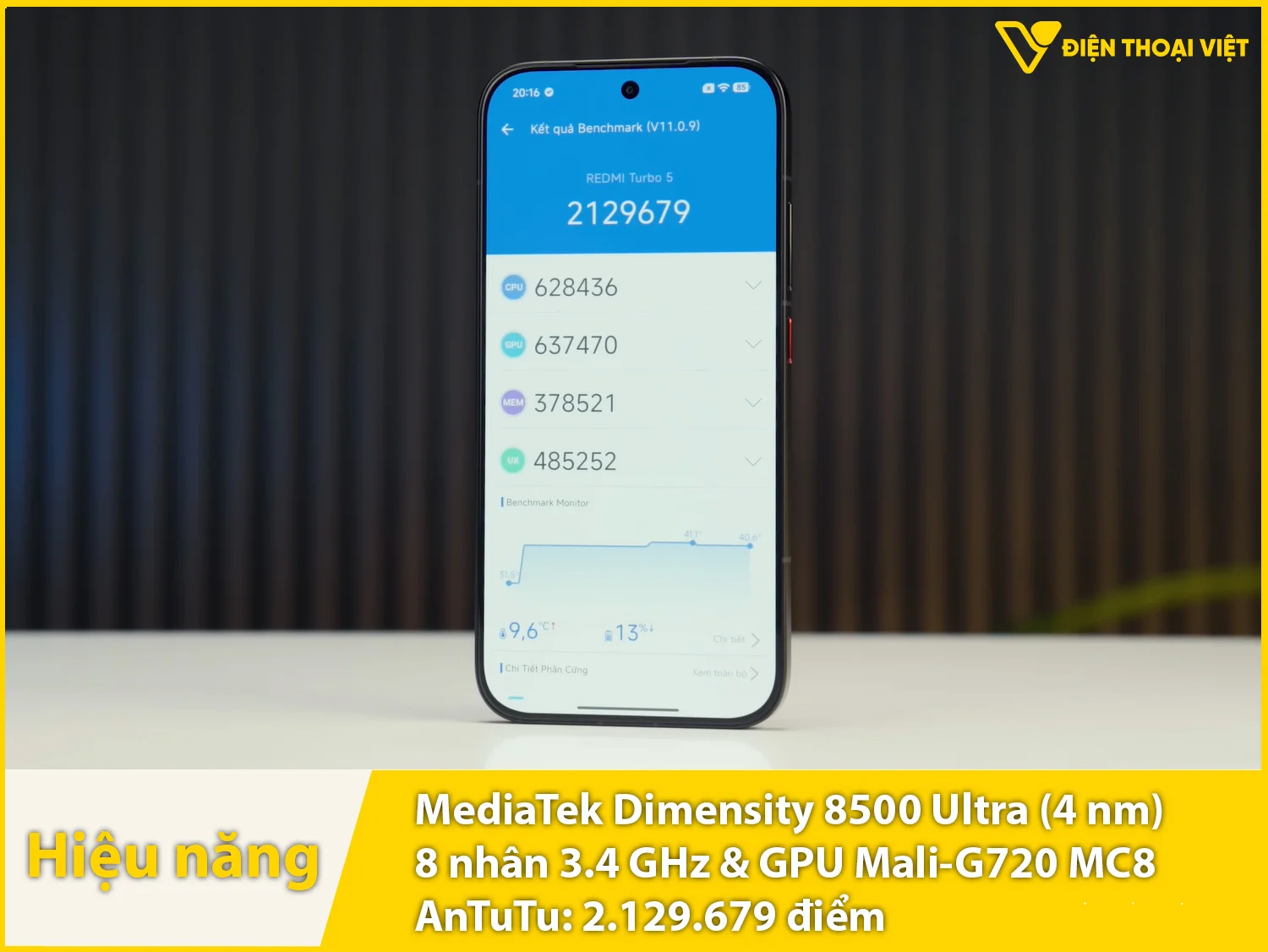 Dimensity 8500 Ultra - 2.129.679 điểm AnTuTu