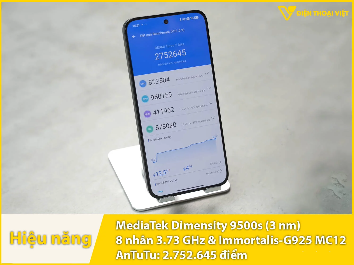Dimensity 9500s - 2.752.645 điểm AnTuTu
