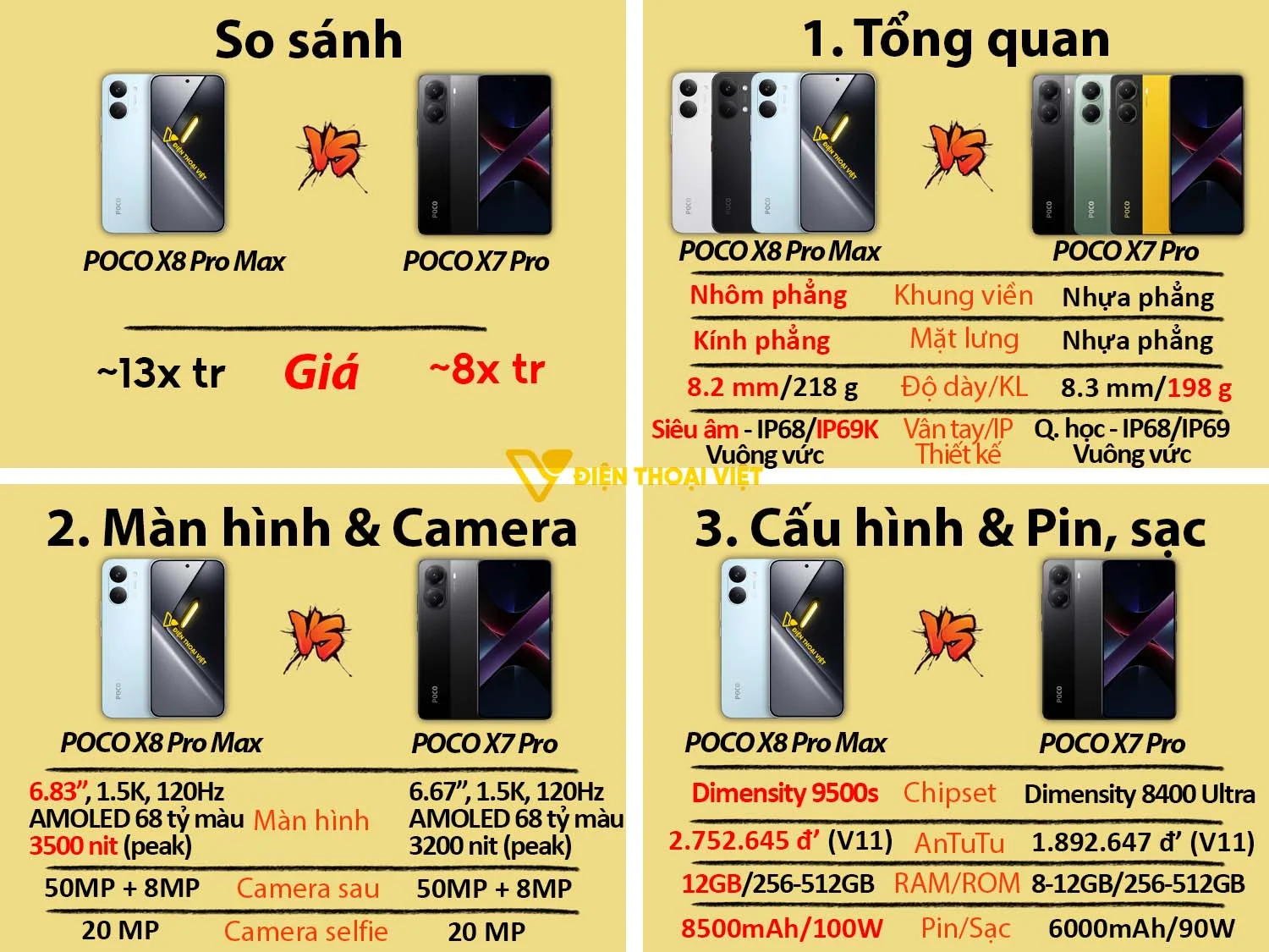 POCO X8 Pro Max vs POCO X7 Pro