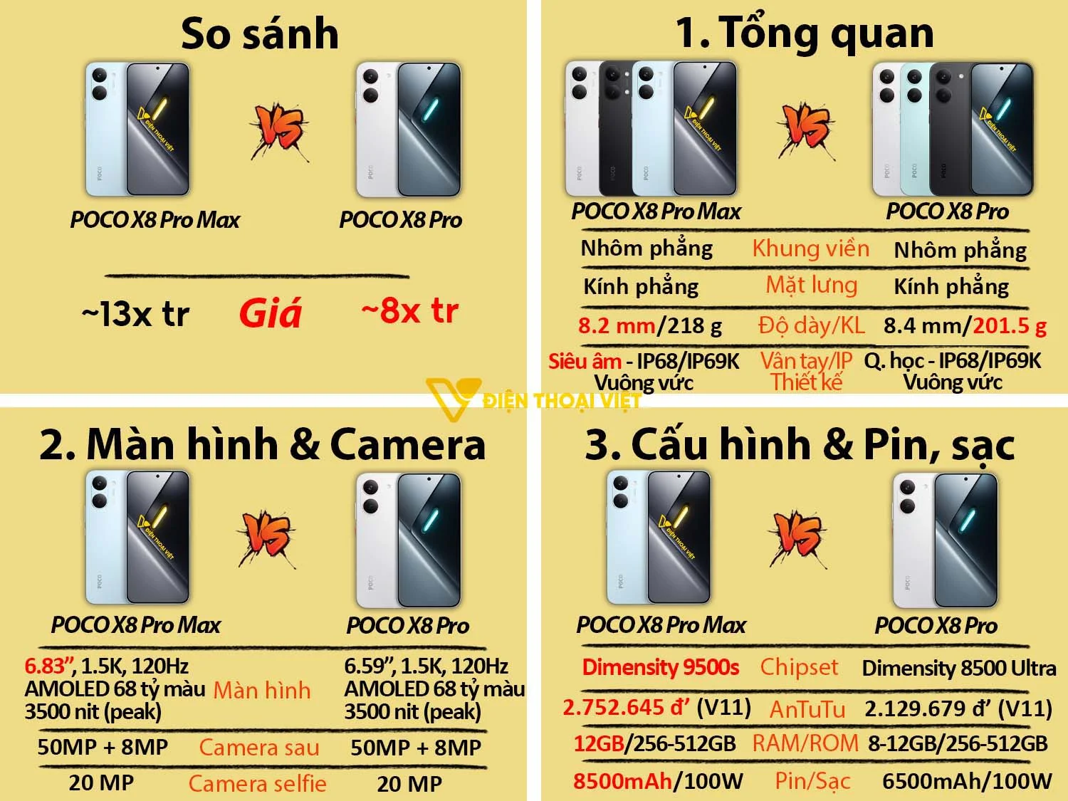 POCO X8 Pro Max vs POCO X8 Pro