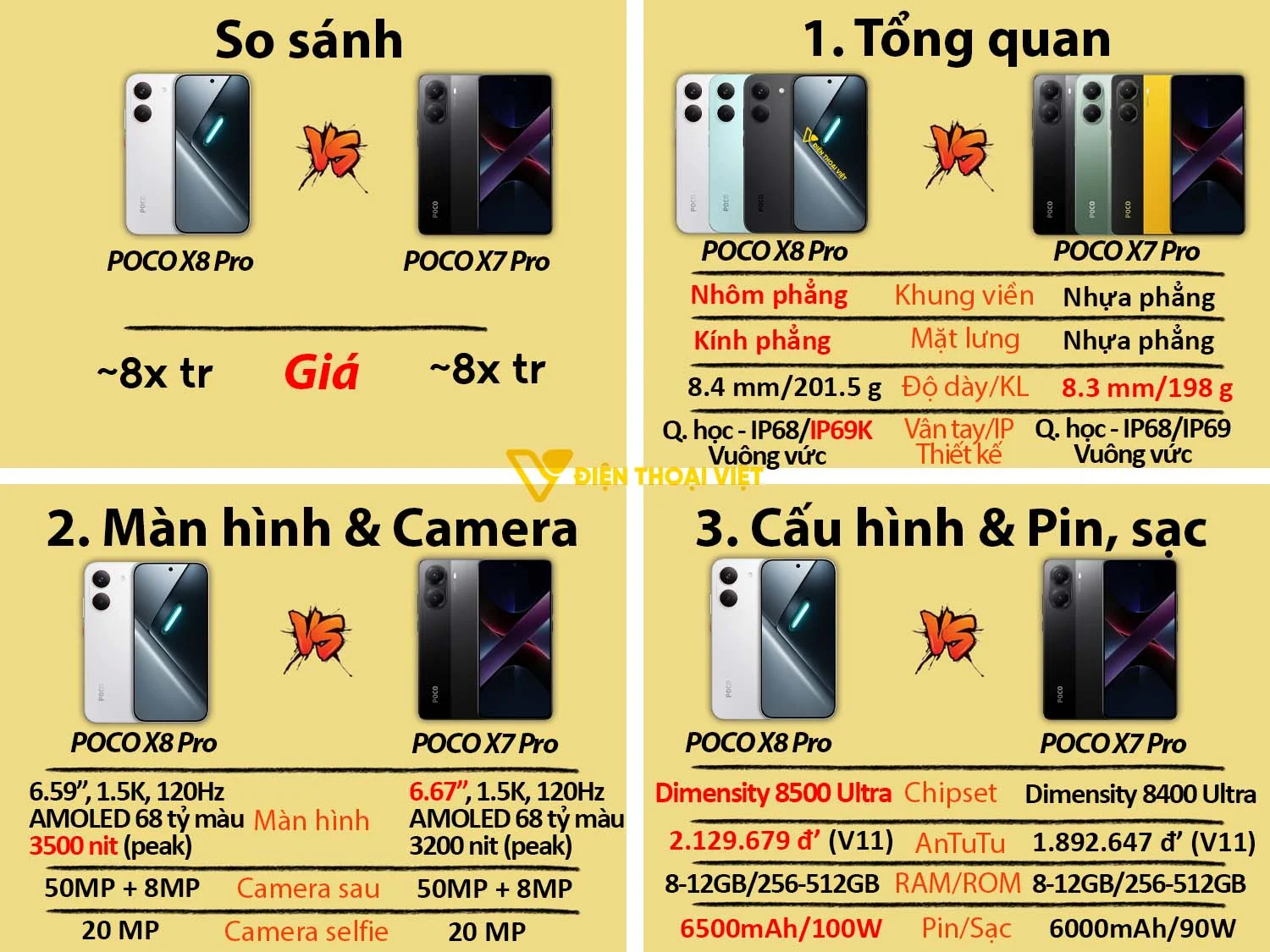 POCO X8 Pro vs POCO X7 Pro