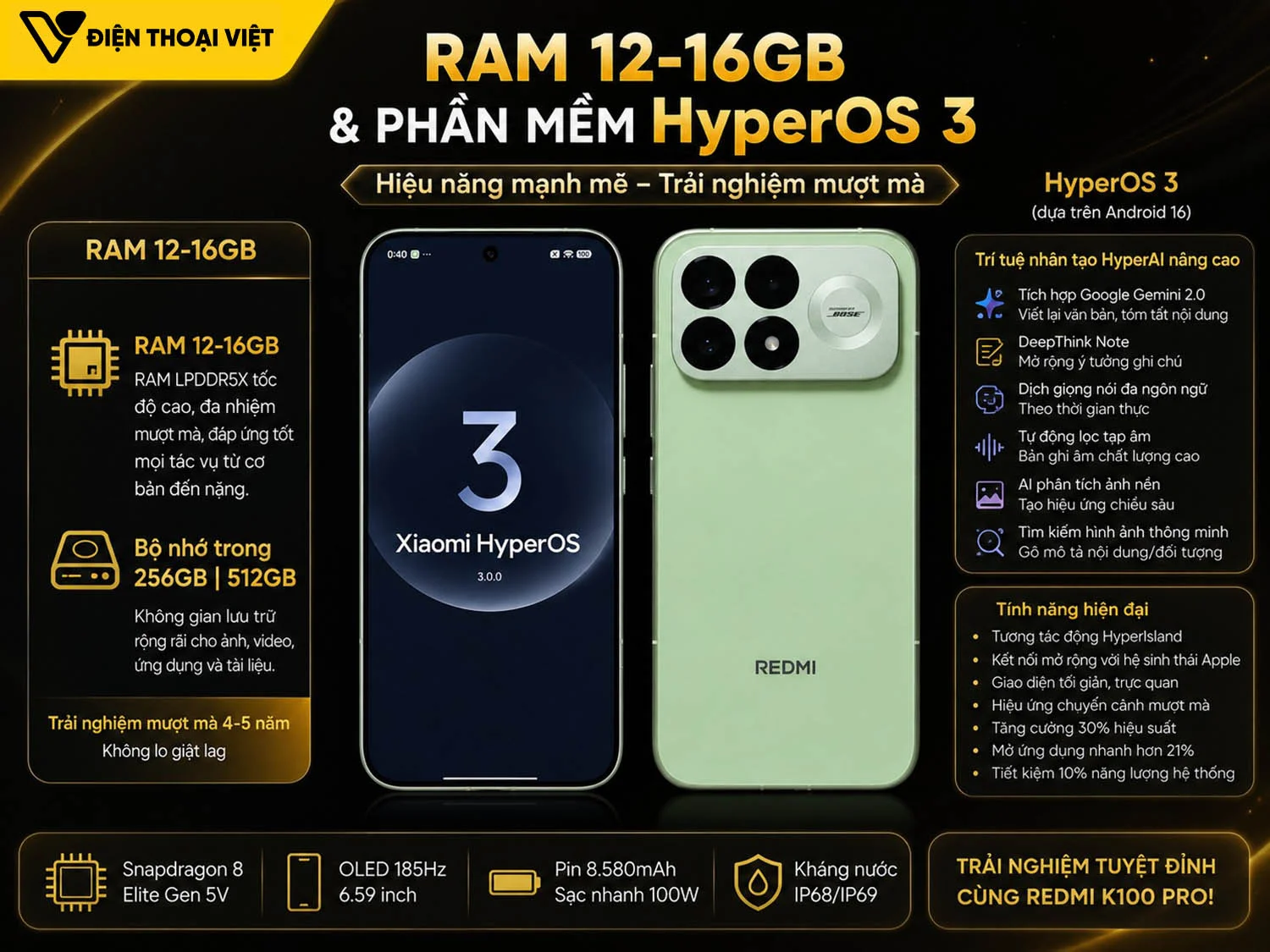RAM 12-16GB & Phần mềm HyperOS 3