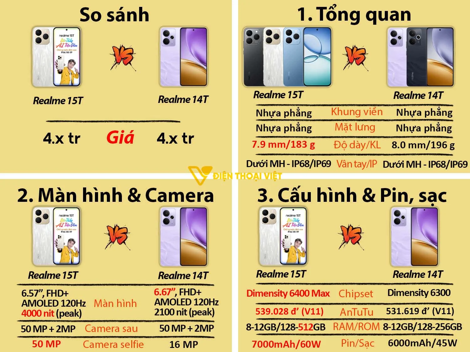 Realme 15T vs Realme 14T