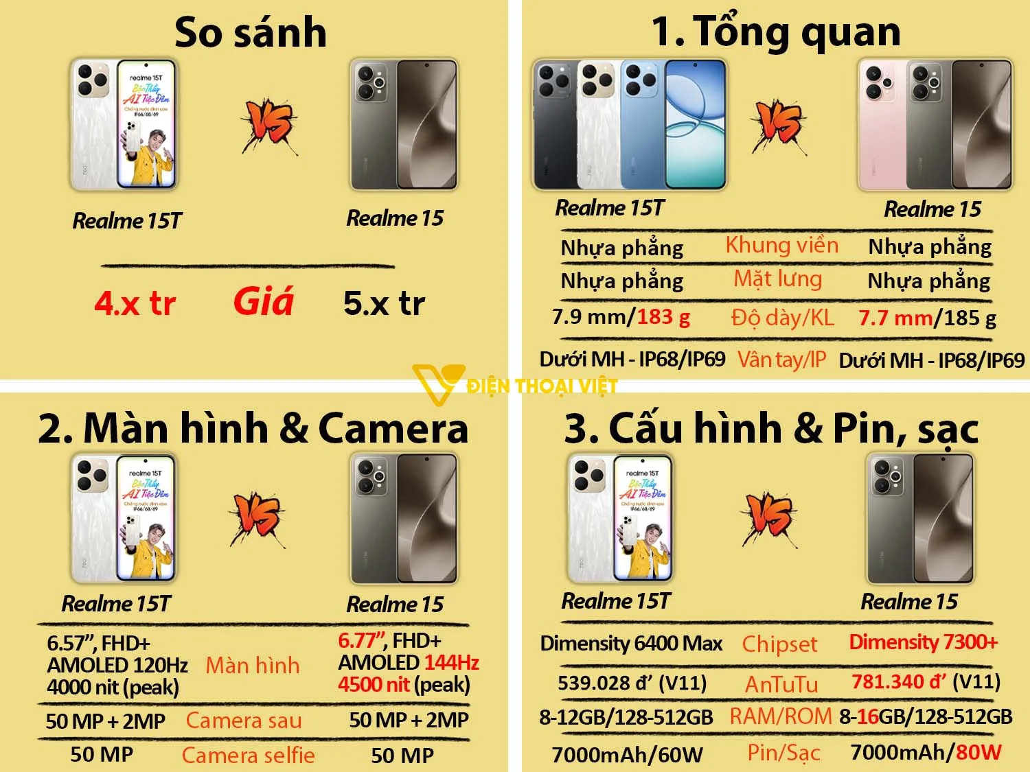 Realme 15T vs Realme 15