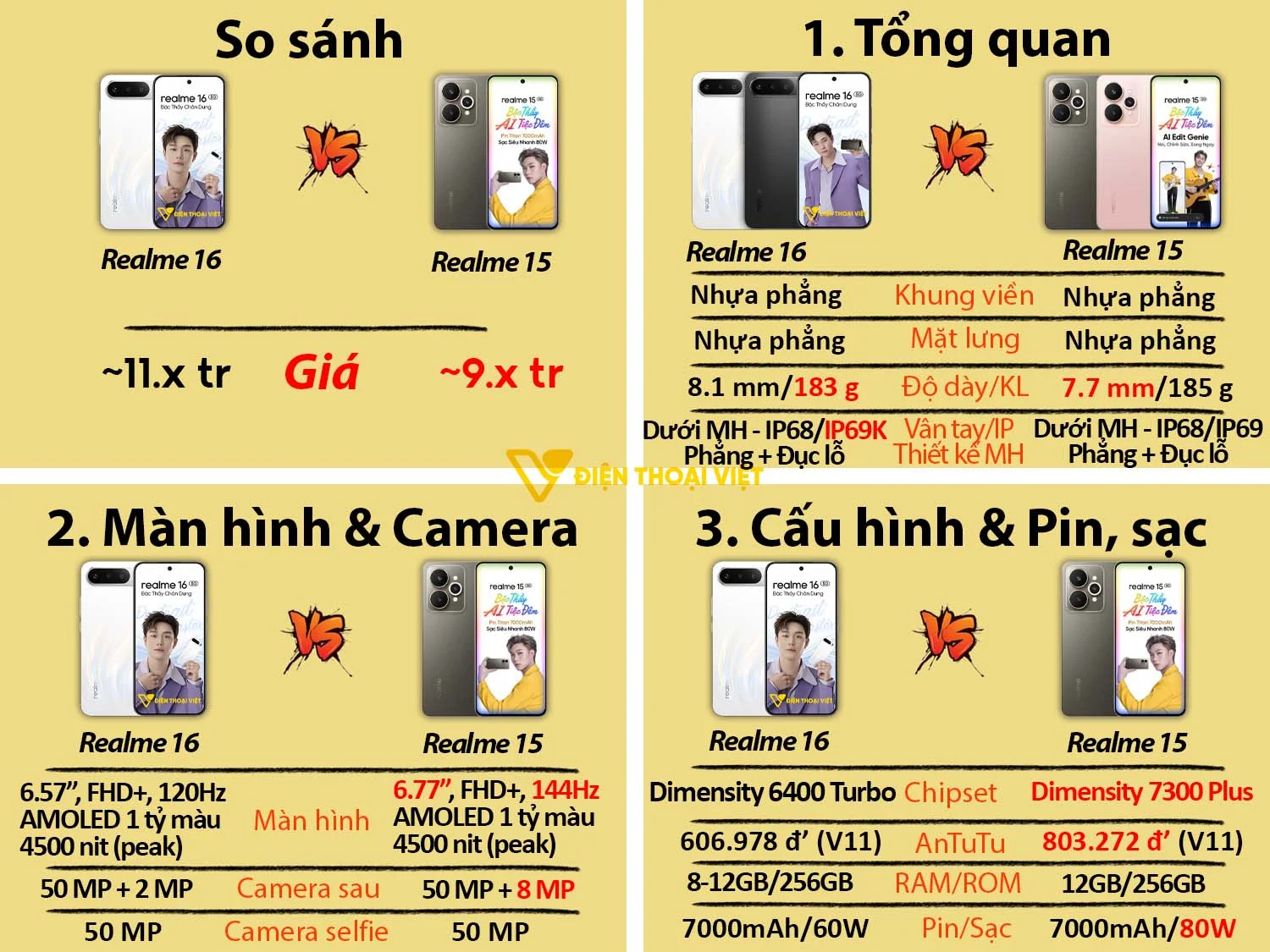 Realme 16 vs Realme 15