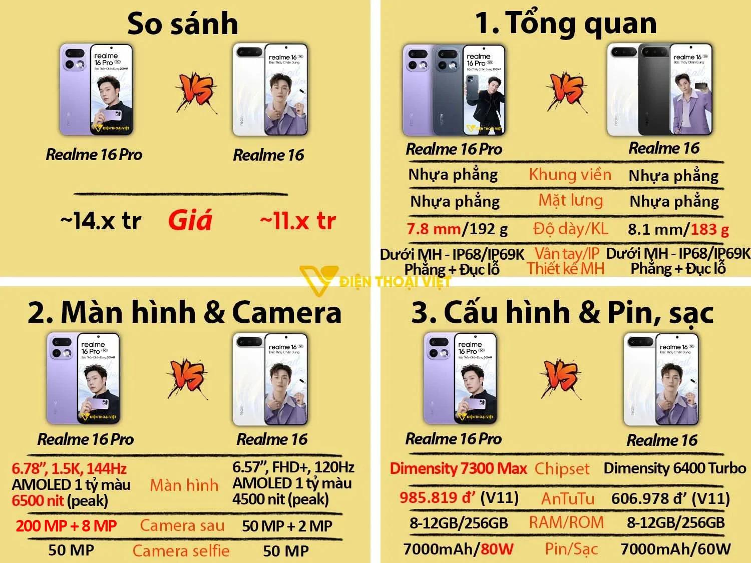 Realme 16 vs Realme 16 Pro