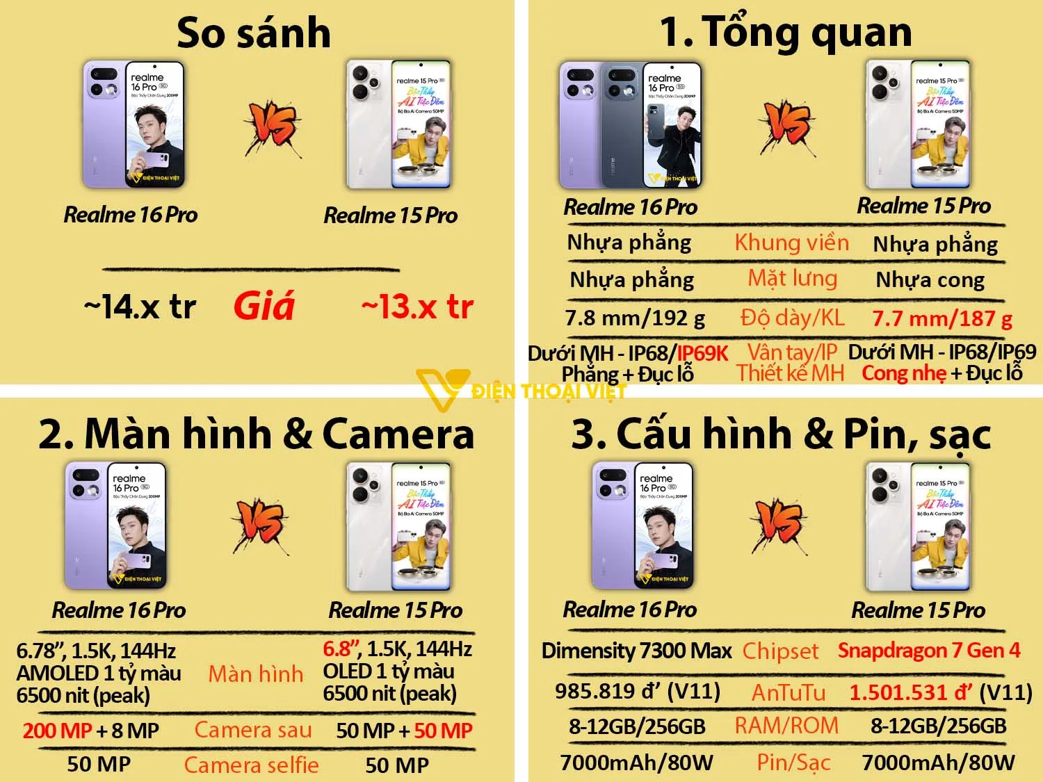 Realme 16 Pro vs Realme 15 Pro