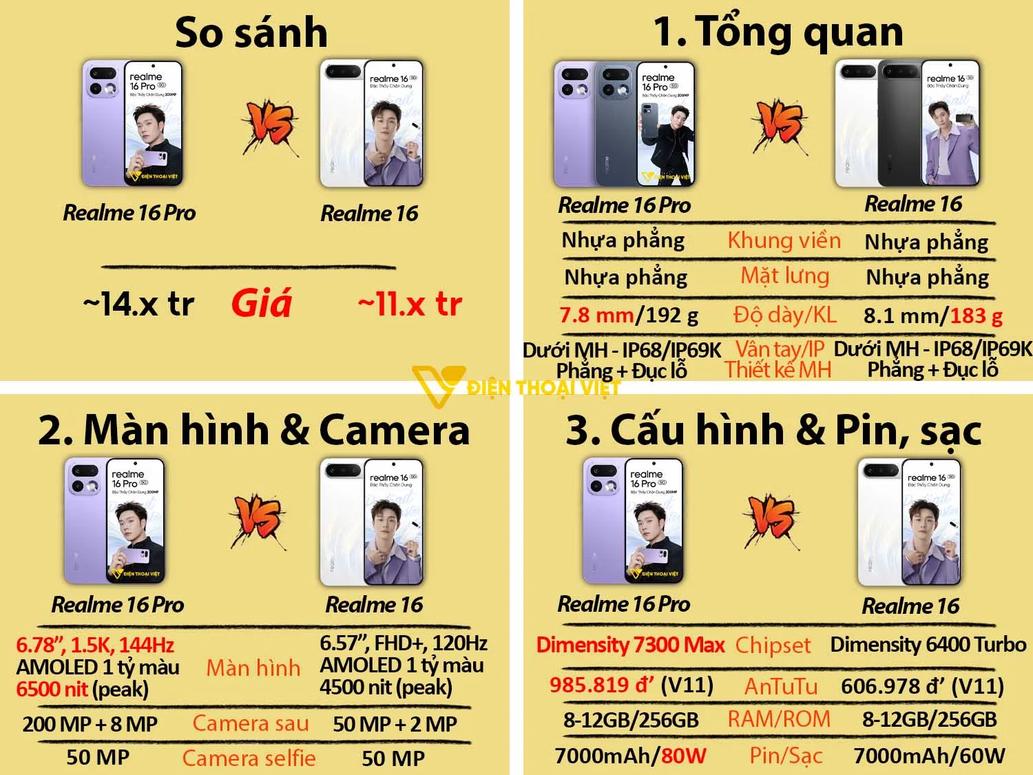 Realme 16 Pro vs Realme 16