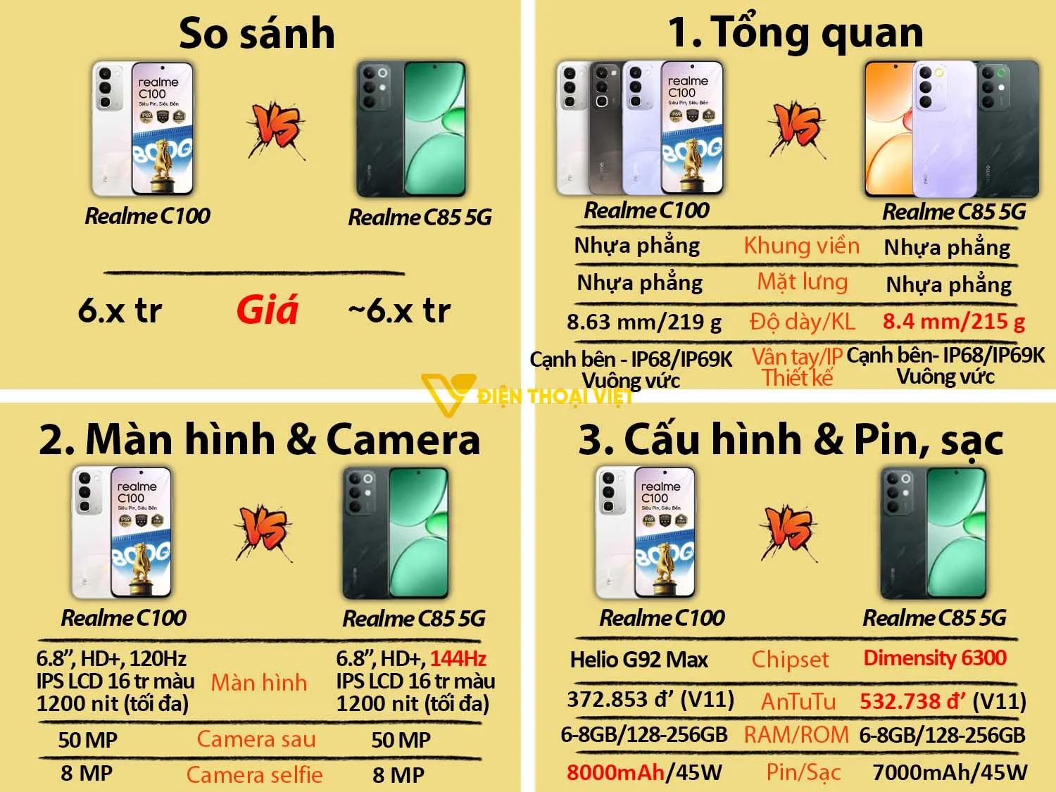 Realme C100 vs Realme C85 5G