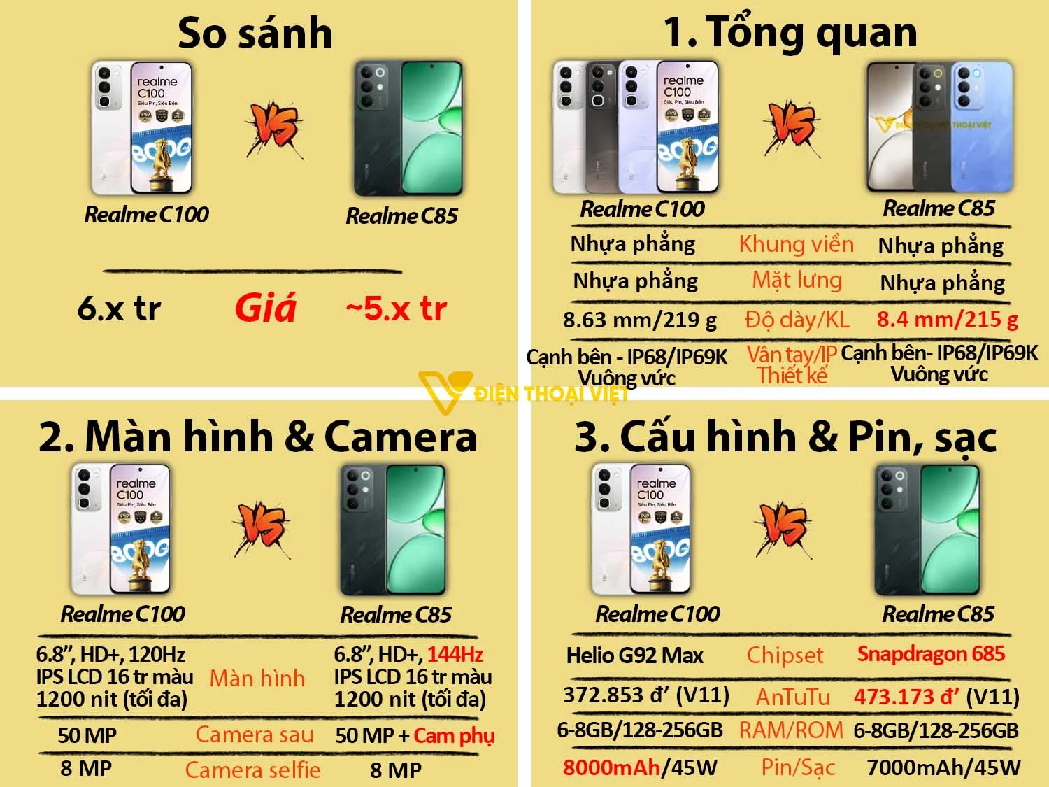 Realme C100 vs Realme C85