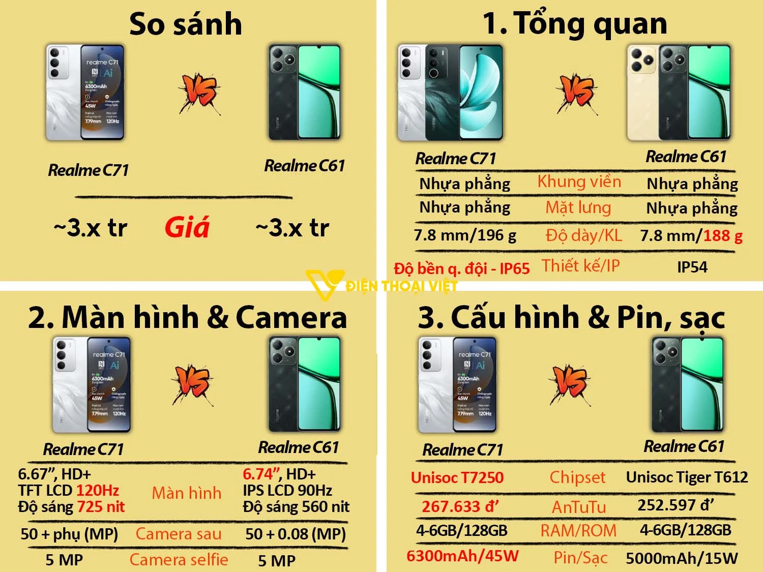 Realme C71 vs Realme C61