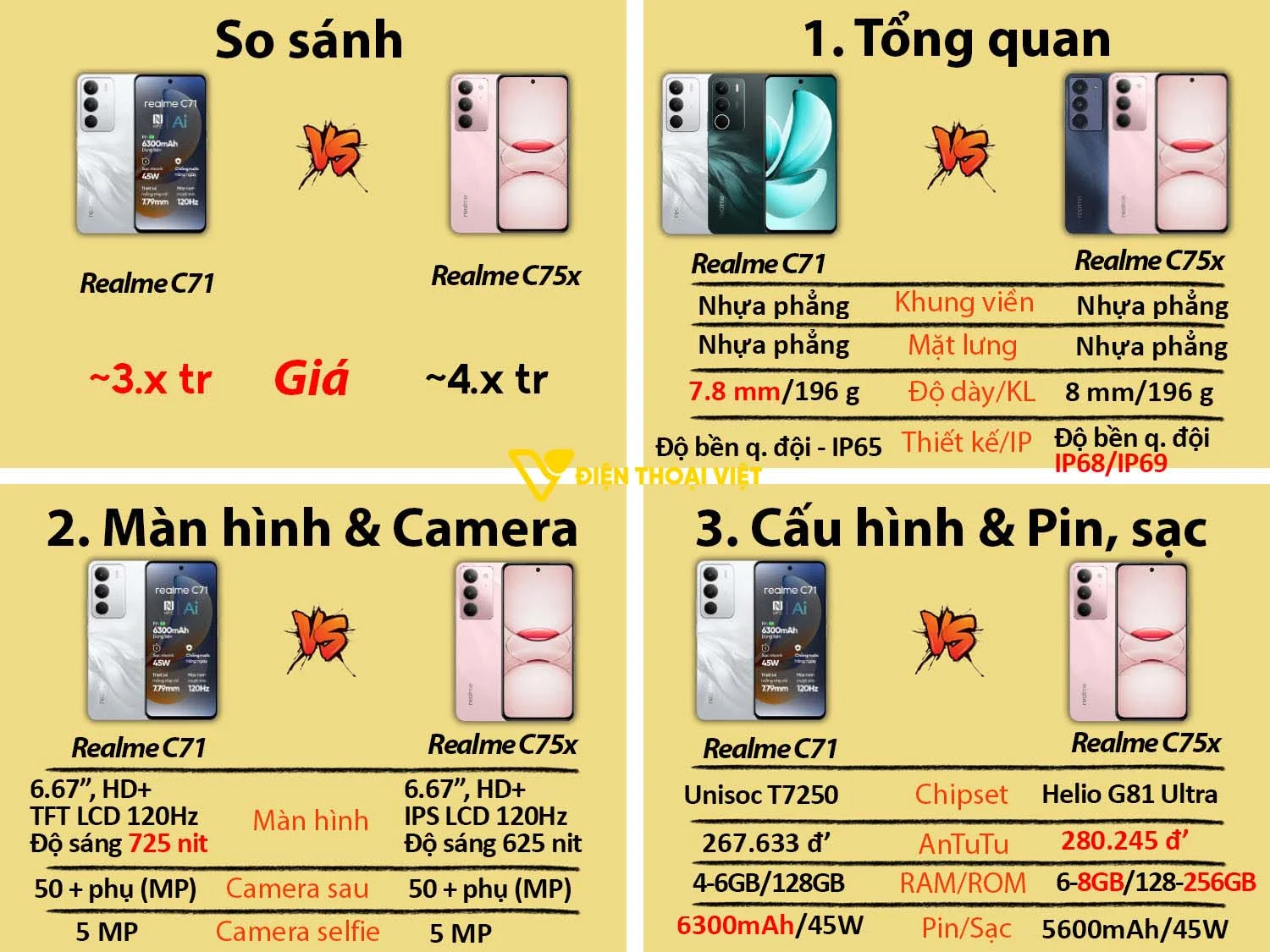 Realme C71 vs Realme C75x