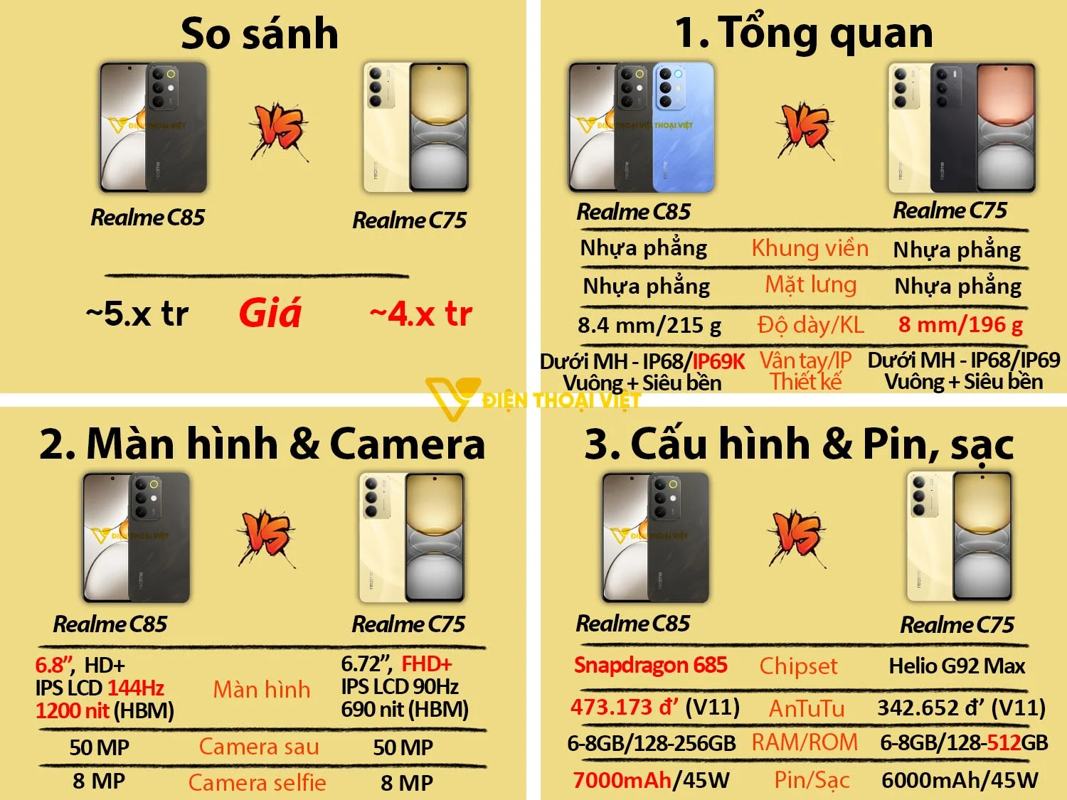 Realme C85 vs Realme C75