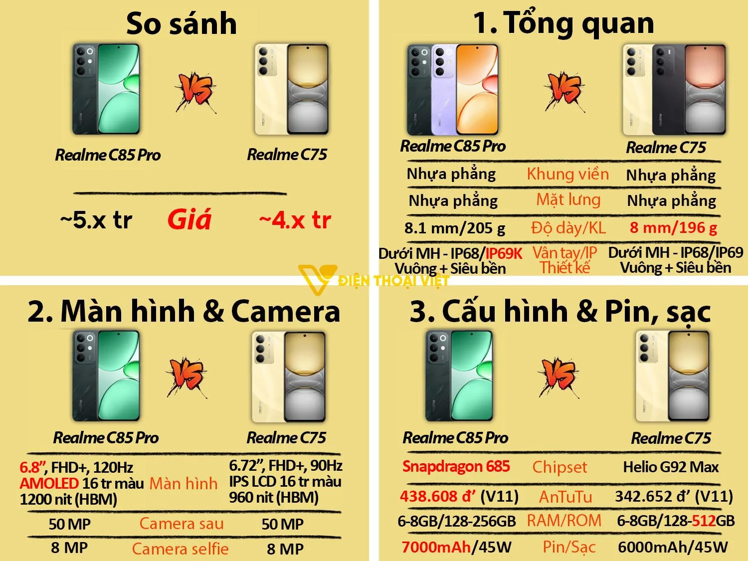 Realme C85 Pro vs Realme C75