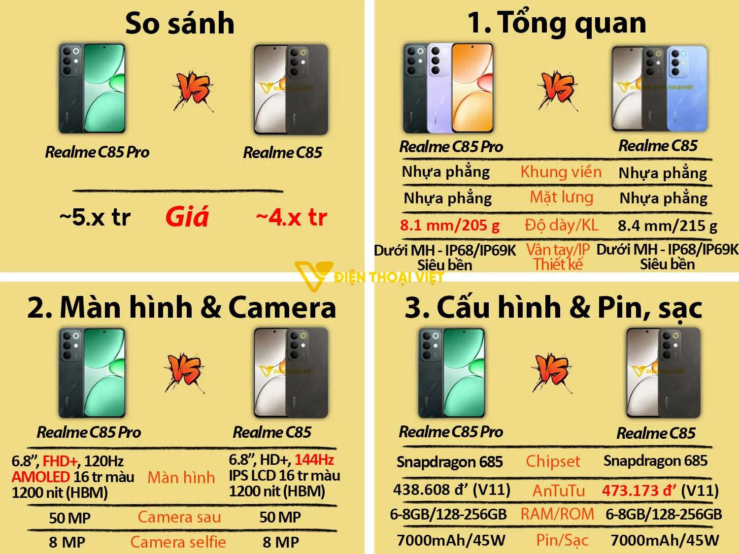 Realme C85 Pro vs Realme C85